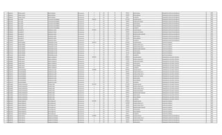 777 3605447 TOMAS JAVIER BRITEZ MEDINA Permanente 0 133 30 199122 ANTIGUEDAD OPERADOR CENTRO DE DISTRIBUCIO 2008
777 3605447 TOMAS JAVIER BRITEZ MEDINA Permanente 0 133 30 442500 INSALUBRIDAD OPERADOR CENTRO DE DISTRIBUCIO 2008
777 3605447 TOMAS JAVIER BRITEZ MEDINA Permanente 0 133 30 66375 ALIMENTO OPERADOR CENTRO DE DISTRIBUCIO 2008
778 4014781 BLAS EDER TALAVERA ESTIGARRIBIA Permanente 3058792 111 30 2212495 SALARIO BASICO OPERADOR CENTRO DE DISTRIBUCIO 2008
778 4014781 BLAS EDER TALAVERA ESTIGARRIBIA Permanente 0 123 30 138300 HORAS NOCTURNAS OPERADOR CENTRO DE DISTRIBUCIO 2008
778 4014781 BLAS EDER TALAVERA ESTIGARRIBIA Permanente 0 133 30 199122 ANTIGUEDAD OPERADOR CENTRO DE DISTRIBUCIO 2008
778 4014781 BLAS EDER TALAVERA ESTIGARRIBIA Permanente 0 133 30 442500 INSALUBRIDAD OPERADOR CENTRO DE DISTRIBUCIO 2008
778 4014781 BLAS EDER TALAVERA ESTIGARRIBIA Permanente 0 133 30 66375 ALIMENTO OPERADOR CENTRO DE DISTRIBUCIO 2008
779 4349650 ADALBERTO RODRIGUEZ ORUE Permanente 4554627 111 30 3078932 SALARIO BASICO OPERADOR CENTRO DE DISTRIBUCIO 2008
779 4349650 ADALBERTO RODRIGUEZ ORUE Permanente 0 123 30 192450 HORAS NOCTURNAS OPERADOR CENTRO DE DISTRIBUCIO 2008
779 4349650 ADALBERTO RODRIGUEZ ORUE Permanente 0 131 30 575248 BONIFICACION FAMILIAR OPERADOR CENTRO DE DISTRIBUCIO 2008
779 4349650 ADALBERTO RODRIGUEZ ORUE Permanente 0 133 30 199122 ANTIGUEDAD OPERADOR CENTRO DE DISTRIBUCIO 2008
779 4349650 ADALBERTO RODRIGUEZ ORUE Permanente 0 133 30 442500 INSALUBRIDAD OPERADOR CENTRO DE DISTRIBUCIO 2008
779 4349650 ADALBERTO RODRIGUEZ ORUE Permanente 0 133 30 66375 ALIMENTO OPERADOR CENTRO DE DISTRIBUCIO 2008
780 3723312 DIEGO RAMON FERNANDEZ ULLON Permanente 2949214 111 30 3474463 SALARIO BASICO CAPATAZ CUADRILLA 2008
780 3723312 DIEGO RAMON FERNANDEZ ULLON Permanente 0 123 30 1786275 HORAS EXTRAS 50 % CAPATAZ CUADRILLA 2008
780 3723312 DIEGO RAMON FERNANDEZ ULLON Permanente 0 123 30 420300 HORAS EXTRAS 100 % CAPATAZ CUADRILLA 2008
780 3723312 DIEGO RAMON FERNANDEZ ULLON Permanente 0 131 30 143812 BONIFICACION FAMILIAR CAPATAZ CUADRILLA 2008
780 3723312 DIEGO RAMON FERNANDEZ ULLON Permanente 0 133 30 199122 ANTIGUEDAD CAPATAZ CUADRILLA 2008
780 3723312 DIEGO RAMON FERNANDEZ ULLON Permanente 0 133 30 221250 INSALUBRIDAD CAPATAZ CUADRILLA 2008
780 3723312 DIEGO RAMON FERNANDEZ ULLON Permanente 0 133 30 66375 ALIMENTO CAPATAZ CUADRILLA 2008
781 4650081 PEDRO DAVID MOREL GONZALEZ Permanente 4364554 111 30 2840057 SALARIO BASICO OPERADOR DE 4§ PLANTA TRATAM. 2008
781 4650081 PEDRO DAVID MOREL GONZALEZ Permanente 0 123 30 639000 HORAS EXTRAS 50 % OPERADOR DE 4§ PLANTA TRATAM. 2008
781 4650081 PEDRO DAVID MOREL GONZALEZ Permanente 0 123 30 177500 HORAS NOCTURNAS OPERADOR DE 4§ PLANTA TRATAM. 2008
781 4650081 PEDRO DAVID MOREL GONZALEZ Permanente 0 133 30 199122 ANTIGUEDAD OPERADOR DE 4§ PLANTA TRATAM. 2008
781 4650081 PEDRO DAVID MOREL GONZALEZ Permanente 0 133 30 442500 INSALUBRIDAD OPERADOR DE 4§ PLANTA TRATAM. 2008
781 4650081 PEDRO DAVID MOREL GONZALEZ Permanente 0 133 30 66375 ALIMENTO OPERADOR DE 4§ PLANTA TRATAM. 2008
782 4539753 OSCAR RODRIGO GONZALEZ ULLON Permanente 5364899 111 30 3078932 SALARIO BASICO OPERADOR DE 3§ PLANTA TRATAM. 2008
782 4539753 OSCAR RODRIGO GONZALEZ ULLON Permanente 0 123 30 461832 HORAS EXTRAS 50 % OPERADOR DE 3§ PLANTA TRATAM. 2008
782 4539753 OSCAR RODRIGO GONZALEZ ULLON Permanente 0 123 30 923688 HORAS EXTRAS 100 % OPERADOR DE 3§ PLANTA TRATAM. 2008
782 4539753 OSCAR RODRIGO GONZALEZ ULLON Permanente 0 123 30 192450 HORAS NOCTURNAS OPERADOR DE 3§ PLANTA TRATAM. 2008
782 4539753 OSCAR RODRIGO GONZALEZ ULLON Permanente 0 133 30 199122 ANTIGUEDAD OPERADOR DE 3§ PLANTA TRATAM. 2008
782 4539753 OSCAR RODRIGO GONZALEZ ULLON Permanente 0 133 30 442500 INSALUBRIDAD OPERADOR DE 3§ PLANTA TRATAM. 2008
782 4539753 OSCAR RODRIGO GONZALEZ ULLON Permanente 0 133 30 66375 ALIMENTO OPERADOR DE 3§ PLANTA TRATAM. 2008
783 4243866 CARLOS FRANCISCO RIVEROS SOSA Permanente 6231623 111 30 3773692 SALARIO BASICO OPERADOR DE 2§ PLANTA TRATAM. 2008
783 4243866 CARLOS FRANCISCO RIVEROS SOSA Permanente 0 123 30 849096 HORAS EXTRAS 50 % OPERADOR DE 2§ PLANTA TRATAM. 2008
783 4243866 CARLOS FRANCISCO RIVEROS SOSA Permanente 0 123 30 377364 HORAS EXTRAS 100 % OPERADOR DE 2§ PLANTA TRATAM. 2008
783 4243866 CARLOS FRANCISCO RIVEROS SOSA Permanente 0 123 30 235850 HORAS NOCTURNAS OPERADOR DE 2§ PLANTA TRATAM. 2008
783 4243866 CARLOS FRANCISCO RIVEROS SOSA Permanente 0 131 30 287624 BONIFICACION FAMILIAR OPERADOR DE 2§ PLANTA TRATAM. 2008
783 4243866 CARLOS FRANCISCO RIVEROS SOSA Permanente 0 133 30 199122 ANTIGUEDAD OPERADOR DE 2§ PLANTA TRATAM. 2008
783 4243866 CARLOS FRANCISCO RIVEROS SOSA Permanente 0 133 30 442500 INSALUBRIDAD OPERADOR DE 2§ PLANTA TRATAM. 2008
783 4243866 CARLOS FRANCISCO RIVEROS SOSA Permanente 0 133 30 66375 ALIMENTO OPERADOR DE 2§ PLANTA TRATAM. 2008
784 3815954 EDGAR RODOLFO ORTIZ ZEBALLOS Permanente 5549387 111 30 3078932 SALARIO BASICO AUXILIAR CUADRILLA 2008
784 3815954 EDGAR RODOLFO ORTIZ ZEBALLOS Permanente 0 123 30 1423982 HORAS EXTRAS 50 % AUXILIAR CUADRILLA 2008
784 3815954 EDGAR RODOLFO ORTIZ ZEBALLOS Permanente 0 123 30 128290 HORAS EXTRAS 100 % AUXILIAR CUADRILLA 2008
784 3815954 EDGAR RODOLFO ORTIZ ZEBALLOS Permanente 0 131 30 431436 BONIFICACION FAMILIAR AUXILIAR CUADRILLA 2008
784 3815954 EDGAR RODOLFO ORTIZ ZEBALLOS Permanente 0 133 30 199122 ANTIGUEDAD AUXILIAR CUADRILLA 2008
784 3815954 EDGAR RODOLFO ORTIZ ZEBALLOS Permanente 0 133 30 221250 INSALUBRIDAD AUXILIAR CUADRILLA 2008
784 3815954 EDGAR RODOLFO ORTIZ ZEBALLOS Permanente 0 133 30 66375 ALIMENTO AUXILIAR CUADRILLA 2008
785 4338194 EDGAR EMILIO GONZALEZ ESPINOZA Permanente 5518859 111 30 3078932 SALARIO BASICO OPERADOR CENTRO DE DISTRIBUCIO 2008
785 4338194 EDGAR EMILIO GONZALEZ ESPINOZA Permanente 0 123 30 1539480 HORAS EXTRAS 100 % OPERADOR CENTRO DE DISTRIBUCIO 2008
785 4338194 EDGAR EMILIO GONZALEZ ESPINOZA Permanente 0 123 30 192450 HORAS NOCTURNAS OPERADOR CENTRO DE DISTRIBUCIO 2008
785 4338194 EDGAR EMILIO GONZALEZ ESPINOZA Permanente 0 133 30 199122 ANTIGUEDAD OPERADOR CENTRO DE DISTRIBUCIO 2008
 