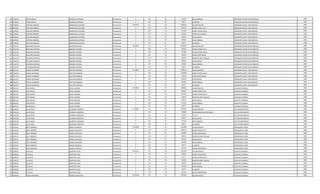 785 4338194 EDGAR EMILIO GONZALEZ ESPINOZA Permanente 0 133 30 442500 INSALUBRIDAD OPERADOR CENTRO DE DISTRIBUCIO 2008
785 4338194 EDGAR EMILIO GONZALEZ ESPINOZA Permanente 0 133 30 66375 ALIMENTO OPERADOR CENTRO DE DISTRIBUCIO 2008
786 4478565 CRISTIAN RODRIGO DOMINGUEZ ALFONSO Permanente 5262259 111 30 3078932 SALARIO BASICO OPERADOR PLANTA TRATAMIENTO 2008
786 4478565 CRISTIAN RODRIGO DOMINGUEZ ALFONSO Permanente 0 123 30 769720 HORAS EXTRAS 50 % OPERADOR PLANTA TRATAMIENTO 2008
786 4478565 CRISTIAN RODRIGO DOMINGUEZ ALFONSO Permanente 0 123 30 513160 HORAS EXTRAS 100 % OPERADOR PLANTA TRATAMIENTO 2008
786 4478565 CRISTIAN RODRIGO DOMINGUEZ ALFONSO Permanente 0 123 30 192450 HORAS NOCTURNAS OPERADOR PLANTA TRATAMIENTO 2008
786 4478565 CRISTIAN RODRIGO DOMINGUEZ ALFONSO Permanente 0 133 30 199122 ANTIGUEDAD OPERADOR PLANTA TRATAMIENTO 2008
786 4478565 CRISTIAN RODRIGO DOMINGUEZ ALFONSO Permanente 0 133 30 442500 INSALUBRIDAD OPERADOR PLANTA TRATAMIENTO 2008
786 4478565 CRISTIAN RODRIGO DOMINGUEZ ALFONSO Permanente 0 133 30 66375 ALIMENTO OPERADOR PLANTA TRATAMIENTO 2008
787 3516739 MILCIADES MANUEL GIMENEZ CACERES Permanente 5816599 111 30 3078932 SALARIO BASICO OPERADOR CENTRO DE DISTRIBUCIO 2008
787 3516739 MILCIADES MANUEL GIMENEZ CACERES Permanente 0 123 30 769720 HORAS EXTRAS 50 % OPERADOR CENTRO DE DISTRIBUCIO 2008
787 3516739 MILCIADES MANUEL GIMENEZ CACERES Permanente 0 123 30 923688 HORAS EXTRAS 100 % OPERADOR CENTRO DE DISTRIBUCIO 2008
787 3516739 MILCIADES MANUEL GIMENEZ CACERES Permanente 0 123 30 192450 HORAS NOCTURNAS OPERADOR CENTRO DE DISTRIBUCIO 2008
787 3516739 MILCIADES MANUEL GIMENEZ CACERES Permanente 0 131 30 143812 BONIFICACION FAMILIAR OPERADOR CENTRO DE DISTRIBUCIO 2008
787 3516739 MILCIADES MANUEL GIMENEZ CACERES Permanente 0 133 30 199122 ANTIGUEDAD OPERADOR CENTRO DE DISTRIBUCIO 2008
787 3516739 MILCIADES MANUEL GIMENEZ CACERES Permanente 0 133 30 442500 INSALUBRIDAD OPERADOR CENTRO DE DISTRIBUCIO 2008
787 3516739 MILCIADES MANUEL GIMENEZ CACERES Permanente 0 133 30 66375 ALIMENTO OPERADOR CENTRO DE DISTRIBUCIO 2008
788 4351374 EDGAR ALEJANDRO RUIZ DIAZ MONGES Permanente 5518859 111 30 3078932 SALARIO BASICO OPERADOR PLANTA TRATAMIENTO 2008
788 4351374 EDGAR ALEJANDRO RUIZ DIAZ MONGES Permanente 0 123 30 1539480 HORAS EXTRAS 100 % OPERADOR PLANTA TRATAMIENTO 2008
788 4351374 EDGAR ALEJANDRO RUIZ DIAZ MONGES Permanente 0 123 30 192450 HORAS NOCTURNAS OPERADOR PLANTA TRATAMIENTO 2008
788 4351374 EDGAR ALEJANDRO RUIZ DIAZ MONGES Permanente 0 133 30 199122 ANTIGUEDAD OPERADOR PLANTA TRATAMIENTO 2008
788 4351374 EDGAR ALEJANDRO RUIZ DIAZ MONGES Permanente 0 133 30 442500 INSALUBRIDAD OPERADOR PLANTA TRATAMIENTO 2008
788 4351374 EDGAR ALEJANDRO RUIZ DIAZ MONGES Permanente 0 133 30 66375 ALIMENTO OPERADOR PLANTA TRATAMIENTO 2008
789 3824167 JOSE MIGUEL OJEDA ALMEIDA Permanente 5293848 111 30 3078932 SALARIO BASICO AUXILIAR CUADRILLA 2008
789 3824167 JOSE MIGUEL OJEDA ALMEIDA Permanente 0 123 30 942907 HORAS EXTRAS 50 % AUXILIAR CUADRILLA 2008
789 3824167 JOSE MIGUEL OJEDA ALMEIDA Permanente 0 123 30 641450 HORAS EXTRAS 100 % AUXILIAR CUADRILLA 2008
789 3824167 JOSE MIGUEL OJEDA ALMEIDA Permanente 0 131 30 143812 BONIFICACION FAMILIAR AUXILIAR CUADRILLA 2008
789 3824167 JOSE MIGUEL OJEDA ALMEIDA Permanente 0 133 30 199122 ANTIGUEDAD AUXILIAR CUADRILLA 2008
789 3824167 JOSE MIGUEL OJEDA ALMEIDA Permanente 0 133 30 221250 INSALUBRIDAD AUXILIAR CUADRILLA 2008
789 3824167 JOSE MIGUEL OJEDA ALMEIDA Permanente 0 133 30 66375 ALIMENTO AUXILIAR CUADRILLA 2008
790 2446196 JULIO CESAR JOURDAN FLORENTIN Permanente 7614489 111 30 5797947 SALARIO BASICO JEFE DEPARTAMENTO 2008
790 2446196 JULIO CESAR JOURDAN FLORENTIN Permanente 0 133 30 750000 RESPONSABILIDAD POR CARGO JEFE DEPARTAMENTO 2008
790 2446196 JULIO CESAR JOURDAN FLORENTIN Permanente 0 133 30 579795 TITULO JEFE DEPARTAMENTO 2008
790 2446196 JULIO CESAR JOURDAN FLORENTIN Permanente 0 133 30 199122 ANTIGUEDAD JEFE DEPARTAMENTO 2008
790 2446196 JULIO CESAR JOURDAN FLORENTIN Permanente 0 133 30 221250 INSALUBRIDAD JEFE DEPARTAMENTO 2008
790 2446196 JULIO CESAR JOURDAN FLORENTIN Permanente 0 133 30 66375 ALIMENTO JEFE DEPARTAMENTO 2008
791 4303167 ROLFI RODRIGO RAMOS PANIAGUA Permanente 6744290 111 30 3241899 SALARIO BASICO OPERADOR DE POZO 2008
791 4303167 ROLFI RODRIGO RAMOS PANIAGUA Permanente 0 123 30 1945152 HORAS EXTRAS 50 % OPERADOR DE POZO 2008
791 4303167 ROLFI RODRIGO RAMOS PANIAGUA Permanente 0 123 30 340368 HORAS NOCTURNAS OPERADOR DE POZO 2008
791 4303167 ROLFI RODRIGO RAMOS PANIAGUA Permanente 0 131 30 287624 BONIFICACION FAMILIAR OPERADOR DE POZO 2008
791 4303167 ROLFI RODRIGO RAMOS PANIAGUA Permanente 0 133 30 199122 ANTIGUEDAD OPERADOR DE POZO 2008
791 4303167 ROLFI RODRIGO RAMOS PANIAGUA Permanente 0 133 30 442500 INSALUBRIDAD OPERADOR DE POZO 2008
791 4303167 ROLFI RODRIGO RAMOS PANIAGUA Permanente 0 133 30 66375 ALIMENTO OPERADOR DE POZO 2008
791 4303167 ROLFI RODRIGO RAMOS PANIAGUA Permanente 0 133 30 221250 RIESGO FRONTERIZO OPERADOR DE POZO 2008
792 3209592 GUSTAVO MARTINEZ VEGA Permanente 4347545 111 30 2212495 SALARIO BASICO AUXILIAR CUADRILLA 2008
792 3209592 GUSTAVO MARTINEZ VEGA Permanente 0 123 30 719056 HORAS EXTRAS 50 % AUXILIAR CUADRILLA 2008
792 3209592 GUSTAVO MARTINEZ VEGA Permanente 0 123 30 55311 HORAS EXTRAS 100 % AUXILIAR CUADRILLA 2008
792 3209592 GUSTAVO MARTINEZ VEGA Permanente 0 131 30 431436 BONIFICACION FAMILIAR AUXILIAR CUADRILLA 2008
792 3209592 GUSTAVO MARTINEZ VEGA Permanente 0 133 30 199122 ANTIGUEDAD AUXILIAR CUADRILLA 2008
792 3209592 GUSTAVO MARTINEZ VEGA Permanente 0 133 30 442500 INSALUBRIDAD AUXILIAR CUADRILLA 2008
792 3209592 GUSTAVO MARTINEZ VEGA Permanente 0 133 30 66375 ALIMENTO AUXILIAR CUADRILLA 2008
792 3209592 GUSTAVO MARTINEZ VEGA Permanente 0 133 30 221250 RIESGO FRONTERIZO AUXILIAR CUADRILLA 2008
793 4209848 DIEGO FERNANDO BARRETO BALBUENA Permanente 4515428 111 30 2212495 SALARIO BASICO AUXILIAR CUADRILLA 2008
 