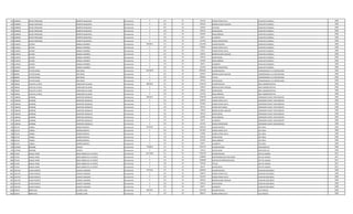 793 4209848 DIEGO FERNANDO BARRETO BALBUENA Permanente 0 123 30 553120 HORAS EXTRAS 50 % AUXILIAR CUADRILLA 2008
793 4209848 DIEGO FERNANDO BARRETO BALBUENA Permanente 0 131 30 287624 BONIFICACION FAMILIAR AUXILIAR CUADRILLA 2008
793 4209848 DIEGO FERNANDO BARRETO BALBUENA Permanente 0 232 30 532942 VIATICOS AUXILIAR CUADRILLA 2008
793 4209848 DIEGO FERNANDO BARRETO BALBUENA Permanente 0 133 30 199122 ANTIGUEDAD AUXILIAR CUADRILLA 2008
793 4209848 DIEGO FERNANDO BARRETO BALBUENA Permanente 0 133 30 442500 INSALUBRIDAD AUXILIAR CUADRILLA 2008
793 4209848 DIEGO FERNANDO BARRETO BALBUENA Permanente 0 133 30 66375 ALIMENTO AUXILIAR CUADRILLA 2008
793 4209848 DIEGO FERNANDO BARRETO BALBUENA Permanente 0 133 30 221250 RIESGO FRONTERIZO AUXILIAR CUADRILLA 2008
794 5124033 ALFIDIO BARZALA RAMIREZ Permanente 4059921 111 30 2212495 SALARIO BASICO AUXILIAR CUADRILLA 2008
794 5124033 ALFIDIO BARZALA RAMIREZ Permanente 0 123 30 719056 HORAS EXTRAS 50 % AUXILIAR CUADRILLA 2008
794 5124033 ALFIDIO BARZALA RAMIREZ Permanente 0 123 30 55311 HORAS EXTRAS 100 % AUXILIAR CUADRILLA 2008
794 5124033 ALFIDIO BARZALA RAMIREZ Permanente 0 131 30 143812 BONIFICACION FAMILIAR AUXILIAR CUADRILLA 2008
794 5124033 ALFIDIO BARZALA RAMIREZ Permanente 0 133 30 199122 ANTIGUEDAD AUXILIAR CUADRILLA 2008
794 5124033 ALFIDIO BARZALA RAMIREZ Permanente 0 133 30 442500 INSALUBRIDAD AUXILIAR CUADRILLA 2008
794 5124033 ALFIDIO BARZALA RAMIREZ Permanente 0 133 30 66375 ALIMENTO AUXILIAR CUADRILLA 2008
794 5124033 ALFIDIO BARZALA RAMIREZ Permanente 0 133 30 221250 RIESGO FRONTERIZO AUXILIAR CUADRILLA 2008
795 869640 VICTOR DANIEL LIRD ROJAS Permanente 10378675 111 30 8992663 SALARIO BASICO COMISIONADO A LA CONTRALORIA 2008
795 869640 VICTOR DANIEL LIRD ROJAS Permanente 0 131 30 287624 BONIFICACION FAMILIAR COMISIONADO A LA CONTRALORIA 2008
795 869640 VICTOR DANIEL LIRD ROJAS Permanente 0 133 30 899266 TITULO COMISIONADO A LA CONTRALORIA 2008
795 869640 VICTOR DANIEL LIRD ROJAS Permanente 0 133 30 199122 ANTIGUEDAD COMISIONADO A LA CONTRALORIA 2008
796 700428 JUAN DE LA CRUZ CABALLERO VILLALBA Permanente 8065563 111 30 7501379 SALARIO BASICO AREA ADMINISTRATIVA 2008
796 700428 JUAN DE LA CRUZ CABALLERO VILLALBA Permanente 0 131 30 143812 BONIFICACION FAMILIAR AREA ADMINISTRATIVA 2008
796 700428 JUAN DE LA CRUZ CABALLERO VILLALBA Permanente 0 133 30 199122 ANTIGUEDAD AREA ADMINISTRATIVA 2008
796 700428 JUAN DE LA CRUZ CABALLERO VILLALBA Permanente 0 133 30 221250 INSALUBRIDAD AREA ADMINISTRATIVA 2008
797 1360436 GERMAN MARTINEZ GONZALEZ Permanente 6005441 111 30 3709728 SALARIO BASICO OPERADOR PLANTA TRATAMIENTO 2008
797 1360436 GERMAN MARTINEZ GONZALEZ Permanente 0 123 30 440534 HORAS EXTRAS 50 % OPERADOR PLANTA TRATAMIENTO 2008
797 1360436 GERMAN MARTINEZ GONZALEZ Permanente 0 123 30 587366 HORAS EXTRAS 100 % OPERADOR PLANTA TRATAMIENTO 2008
797 1360436 GERMAN MARTINEZ GONZALEZ Permanente 0 123 30 194754 HORAS NOCTURNAS OPERADOR PLANTA TRATAMIENTO 2008
797 1360436 GERMAN MARTINEZ GONZALEZ Permanente 0 131 30 143812 BONIFICACION FAMILIAR OPERADOR PLANTA TRATAMIENTO 2008
797 1360436 GERMAN MARTINEZ GONZALEZ Permanente 0 133 30 199122 ANTIGUEDAD OPERADOR PLANTA TRATAMIENTO 2008
797 1360436 GERMAN MARTINEZ GONZALEZ Permanente 0 133 30 442500 INSALUBRIDAD OPERADOR PLANTA TRATAMIENTO 2008
797 1360436 GERMAN MARTINEZ GONZALEZ Permanente 0 133 30 66375 ALIMENTO OPERADOR PLANTA TRATAMIENTO 2008
797 1360436 GERMAN MARTINEZ GONZALEZ Permanente 0 133 30 221250 RIESGO FRONTERIZO OPERADOR PLANTA TRATAMIENTO 2008
798 431319 ANIBAL MUÑOZ MONTIEL Permanente 5678270 111 30 4202244 SALARIO BASICO JEFE AREA 2008
798 431319 ANIBAL MUÑOZ MONTIEL Permanente 0 123 30 814184 HORAS EXTRAS 50 % JEFE AREA 2008
798 431319 ANIBAL MUÑOZ MONTIEL Permanente 0 123 30 175095 HORAS EXTRAS 100 % JEFE AREA 2008
798 431319 ANIBAL MUÑOZ MONTIEL Permanente 0 133 30 199122 ANTIGUEDAD JEFE AREA 2008
798 431319 ANIBAL MUÑOZ MONTIEL Permanente 0 133 30 221250 INSALUBRIDAD JEFE AREA 2008
798 431319 ANIBAL MUÑOZ MONTIEL Permanente 0 133 30 66375 ALIMENTO JEFE AREA 2008
799 2379369 BERNABE PENAYO Permanente 7700501 111 30 7501379 SALARIO BASICO EMPLEADO S/C. 2008
799 2379369 BERNABE PENAYO Permanente 0 133 30 199122 ANTIGUEDAD EMPLEADO S/C. 2008
800 751442 RAQUEL IRENE ROJAS GOMEZ DE LA FUENTE Permanente 10717891 111 30 7501379 SALARIO BASICO JEFE DE UNIDAD 2012
800 751442 RAQUEL IRENE ROJAS GOMEZ DE LA FUENTE Permanente 0 133 30 1200000 RESPONSABILIDAD POR CARGO JEFE DE UNIDAD 2012
800 751442 RAQUEL IRENE ROJAS GOMEZ DE LA FUENTE Permanente 0 113 30 1200000 GASTOS DE REPRESENTACION JEFE DE UNIDAD 2012
800 751442 RAQUEL IRENE ROJAS GOMEZ DE LA FUENTE Permanente 0 133 30 750138 TITULO JEFE DE UNIDAD 2012
800 751442 RAQUEL IRENE ROJAS GOMEZ DE LA FUENTE Permanente 0 133 30 66374 ANTIGUEDAD JEFE DE UNIDAD 2012
801 1931763 ELISEO ADOLFO SUGASTI SAMUDIO Permanente 3775522 111 30 2365055 SALARIO BASICO AUXILIAR VIGILANCIA 2008
801 1931763 ELISEO ADOLFO SUGASTI SAMUDIO Permanente 0 123 30 266076 HORAS EXTRAS 50 % AUXILIAR VIGILANCIA 2008
801 1931763 ELISEO ADOLFO SUGASTI SAMUDIO Permanente 0 123 30 591270 HORAS EXTRAS 100 % AUXILIAR VIGILANCIA 2008
801 1931763 ELISEO ADOLFO SUGASTI SAMUDIO Permanente 0 131 30 287624 BONIFICACION FAMILIAR AUXILIAR VIGILANCIA 2008
801 1931763 ELISEO ADOLFO SUGASTI SAMUDIO Permanente 0 133 30 199122 ANTIGUEDAD AUXILIAR VIGILANCIA 2008
801 1931763 ELISEO ADOLFO SUGASTI SAMUDIO Permanente 0 133 30 66375 ALIMENTO AUXILIAR VIGILANCIA 2008
802 678276 BONIFACIO CACERES LEON Permanente 3831947 111 30 2957078 SALARIO BASICO ELECTRICISTA 2008
802 678276 BONIFACIO CACERES LEON Permanente 0 123 30 388122 HORAS EXTRAS 50 % ELECTRICISTA 2008
 