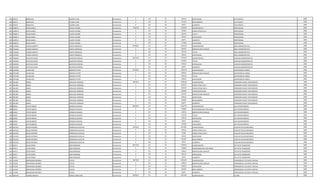 802 678276 BONIFACIO CACERES LEON Permanente 0 133 30 199122 ANTIGUEDAD ELECTRICISTA 2008
802 678276 BONIFACIO CACERES LEON Permanente 0 133 30 221250 INSALUBRIDAD ELECTRICISTA 2008
802 678276 BONIFACIO CACERES LEON Permanente 0 133 30 66375 ALIMENTO ELECTRICISTA 2008
803 4348014 DIEGO DANIEL VALDEZ ALIENDE Permanente 7490218 111 30 5225399 SALARIO BASICO PROFESIONAL 2008
803 4348014 DIEGO DANIEL VALDEZ ALIENDE Permanente 0 123 30 739284 HORAS EXTRAS 50 % PROFESIONAL 2008
803 4348014 DIEGO DANIEL VALDEZ ALIENDE Permanente 0 133 30 522540 TITULO PROFESIONAL 2008
803 4348014 DIEGO DANIEL VALDEZ ALIENDE Permanente 0 133 30 199122 ANTIGUEDAD PROFESIONAL 2008
803 4348014 DIEGO DANIEL VALDEZ ALIENDE Permanente 0 133 30 66375 ALIMENTO PROFESIONAL 2008
803 4348014 DIEGO DANIEL VALDEZ ALIENDE Permanente 0 133 30 737498 VACACIONES PROFESIONAL 2008
804 1125666 CARLOS ALBERTO ZARATE GONZALEZ Permanente 8738263 111 30 7501379 SALARIO BASICO AREA ADMINISTRATIVA 2008
804 1125666 CARLOS ALBERTO ZARATE GONZALEZ Permanente 0 131 30 287624 BONIFICACION FAMILIAR AREA ADMINISTRATIVA 2008
804 1125666 CARLOS ALBERTO ZARATE GONZALEZ Permanente 0 133 30 750138 TITULO AREA ADMINISTRATIVA 2008
804 1125666 CARLOS ALBERTO ZARATE GONZALEZ Permanente 0 133 30 199122 ANTIGUEDAD AREA ADMINISTRATIVA 2008
805 1655830 GUSTAVO JAVIER QUINTANA PEREIRA Permanente 6643239 111 30 5797947 SALARIO BASICO AUXILIAR ADMINISTRATIVO 2008
805 1655830 GUSTAVO JAVIER QUINTANA PEREIRA Permanente 0 133 30 579795 TITULO AUXILIAR ADMINISTRATIVO 2008
805 1655830 GUSTAVO JAVIER QUINTANA PEREIRA Permanente 0 133 30 199122 ANTIGUEDAD AUXILIAR ADMINISTRATIVO 2008
805 1655830 GUSTAVO JAVIER QUINTANA PEREIRA Permanente 0 133 30 66375 ALIMENTO AUXILIAR ADMINISTRATIVO 2008
806 3370188 LAURA INES BOGADO TATTER Permanente 8738263 111 30 7501379 SALARIO BASICO SUPERVISOR DE OBRAS 2008
806 3370188 LAURA INES BOGADO TATTER Permanente 0 131 30 287624 BONIFICACION FAMILIAR SUPERVISOR DE OBRAS 2008
806 3370188 LAURA INES BOGADO TATTER Permanente 0 133 30 750138 TITULO SUPERVISOR DE OBRAS 2008
806 3370188 LAURA INES BOGADO TATTER Permanente 0 133 30 199122 ANTIGUEDAD SUPERVISOR DE OBRAS 2008
807 3811867 DANIEL AREVALOS HERMOSA Permanente 5807501 111 30 3709728 SALARIO BASICO OPERADOR PLANTA TRATAMIENTO 2008
807 3811867 DANIEL AREVALOS HERMOSA Permanente 0 123 30 463720 HORAS EXTRAS 50 % OPERADOR PLANTA TRATAMIENTO 2008
807 3811867 DANIEL AREVALOS HERMOSA Permanente 0 123 30 309140 HORAS EXTRAS 100 % OPERADOR PLANTA TRATAMIENTO 2008
807 3811867 DANIEL AREVALOS HERMOSA Permanente 0 123 30 185480 HORAS NOCTURNAS OPERADOR PLANTA TRATAMIENTO 2008
807 3811867 DANIEL AREVALOS HERMOSA Permanente 0 131 30 431436 BONIFICACION FAMILIAR OPERADOR PLANTA TRATAMIENTO 2008
807 3811867 DANIEL AREVALOS HERMOSA Permanente 0 133 30 199122 ANTIGUEDAD OPERADOR PLANTA TRATAMIENTO 2008
807 3811867 DANIEL AREVALOS HERMOSA Permanente 0 133 30 442500 INSALUBRIDAD OPERADOR PLANTA TRATAMIENTO 2008
807 3811867 DANIEL AREVALOS HERMOSA Permanente 0 133 30 66375 ALIMENTO OPERADOR PLANTA TRATAMIENTO 2008
808 695461 VICTOR ABDON GONZALEZ BLANCO Permanente 8845264 111 30 6316779 SALARIO BASICO JEFE DEPARTAMENTO 2008
808 695461 VICTOR ABDON GONZALEZ BLANCO Permanente 0 133 30 750000 RESPONSABILIDAD POR CARGO JEFE DEPARTAMENTO 2008
808 695461 VICTOR ABDON GONZALEZ BLANCO Permanente 0 131 30 143812 BONIFICACION FAMILIAR JEFE DEPARTAMENTO 2008
808 695461 VICTOR ABDON GONZALEZ BLANCO Permanente 0 133 30 631678 TITULO JEFE DEPARTAMENTO 2008
808 695461 VICTOR ABDON GONZALEZ BLANCO Permanente 0 133 30 199122 ANTIGUEDAD JEFE DEPARTAMENTO 2008
808 695461 VICTOR ABDON GONZALEZ BLANCO Permanente 0 133 30 66375 ALIMENTO JEFE DEPARTAMENTO 2008
808 695461 VICTOR ABDON GONZALEZ BLANCO Permanente 0 133 30 737498 VACACIONES JEFE DEPARTAMENTO 2008
809 4531042 DIEGO ANTONIO DOMINGUEZ GAVILAN Permanente 3243142 111 30 2212495 SALARIO BASICO AUXILIAR TALLER MECANICO 2008
809 4531042 DIEGO ANTONIO DOMINGUEZ GAVILAN Permanente 0 123 30 470152 HORAS EXTRAS 50 % AUXILIAR TALLER MECANICO 2008
809 4531042 DIEGO ANTONIO DOMINGUEZ GAVILAN Permanente 0 123 30 73748 HORAS EXTRAS 100 % AUXILIAR TALLER MECANICO 2008
809 4531042 DIEGO ANTONIO DOMINGUEZ GAVILAN Permanente 0 133 30 199122 ANTIGUEDAD AUXILIAR TALLER MECANICO 2008
809 4531042 DIEGO ANTONIO DOMINGUEZ GAVILAN Permanente 0 133 30 221250 INSALUBRIDAD AUXILIAR TALLER MECANICO 2008
809 4531042 DIEGO ANTONIO DOMINGUEZ GAVILAN Permanente 0 133 30 66375 ALIMENTO AUXILIAR TALLER MECANICO 2008
810 944571 SILVIO PEDRO ARZA MENDOZA Permanente 6957256 111 30 5797947 SALARIO BASICO JEFE DPTO TRANSPORTE 2008
810 944571 SILVIO PEDRO ARZA MENDOZA Permanente 0 133 30 750000 RESPONSABILIDAD POR CARGO JEFE DPTO TRANSPORTE 2008
810 944571 SILVIO PEDRO ARZA MENDOZA Permanente 0 131 30 143812 BONIFICACION FAMILIAR JEFE DPTO TRANSPORTE 2008
810 944571 SILVIO PEDRO ARZA MENDOZA Permanente 0 133 30 199122 ANTIGUEDAD JEFE DPTO TRANSPORTE 2008
810 944571 SILVIO PEDRO ARZA MENDOZA Permanente 0 133 30 66375 ALIMENTO JEFE DPTO TRANSPORTE 2008
811 513338 BIENVENIDO ANTONIO FLECHA Permanente 5267333 111 30 4415524 SALARIO BASICO OPERADOR DE 1§ PLANTA TRATAM. 2008
811 513338 BIENVENIDO ANTONIO FLECHA Permanente 0 131 30 143812 BONIFICACION FAMILIAR OPERADOR DE 1§ PLANTA TRATAM. 2008
811 513338 BIENVENIDO ANTONIO FLECHA Permanente 0 133 30 199122 ANTIGUEDAD OPERADOR DE 1§ PLANTA TRATAM. 2008
811 513338 BIENVENIDO ANTONIO FLECHA Permanente 0 133 30 442500 INSALUBRIDAD OPERADOR DE 1§ PLANTA TRATAM. 2008
811 513338 BIENVENIDO ANTONIO FLECHA Permanente 0 133 30 66375 ALIMENTO OPERADOR DE 1§ PLANTA TRATAM. 2008
812 2991454 EUSEBIO IGNACIO GOMEZ CABALLERO Permanente 2699242 111 30 2212495 SALARIO BASICO LECTOR 2008
 