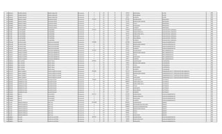 812 2991454 EUSEBIO IGNACIO GOMEZ CABALLERO Permanente 0 133 30 199122 ANTIGUEDAD LECTOR 2008
812 2991454 EUSEBIO IGNACIO GOMEZ CABALLERO Permanente 0 133 30 221250 INSALUBRIDAD LECTOR 2008
812 2991454 EUSEBIO IGNACIO GOMEZ CABALLERO Permanente 0 133 30 66375 ALIMENTO LECTOR 2008
813 3629880 RODOLFO DANIEL QUINTANA PORTAL Permanente 7074675 111 30 5797947 SALARIO BASICO PROFESIONAL 2008
813 3629880 RODOLFO DANIEL QUINTANA PORTAL Permanente 0 131 30 431436 BONIFICACION FAMILIAR PROFESIONAL 2008
813 3629880 RODOLFO DANIEL QUINTANA PORTAL Permanente 0 133 30 579795 TITULO PROFESIONAL 2008
813 3629880 RODOLFO DANIEL QUINTANA PORTAL Permanente 0 133 30 199122 ANTIGUEDAD PROFESIONAL 2008
813 3629880 RODOLFO DANIEL QUINTANA PORTAL Permanente 0 133 30 66375 ALIMENTO PROFESIONAL 2008
814 527385 JULIAN RAMON ESTIGARRIBIA Permanente 4776115 111 30 3709728 SALARIO BASICO AUXILIAR SERVIC. GENERALES 2008
814 527385 JULIAN RAMON ESTIGARRIBIA Permanente 0 123 30 115930 HORAS EXTRAS 50 % AUXILIAR SERVIC. GENERALES 2008
814 527385 JULIAN RAMON ESTIGARRIBIA Permanente 0 123 30 463710 HORAS EXTRAS 100 % AUXILIAR SERVIC. GENERALES 2008
814 527385 JULIAN RAMON ESTIGARRIBIA Permanente 0 133 30 199122 ANTIGUEDAD AUXILIAR SERVIC. GENERALES 2008
814 527385 JULIAN RAMON ESTIGARRIBIA Permanente 0 133 30 221250 INSALUBRIDAD AUXILIAR SERVIC. GENERALES 2008
814 527385 JULIAN RAMON ESTIGARRIBIA Permanente 0 133 30 66375 ALIMENTO AUXILIAR SERVIC. GENERALES 2008
815 2934108 NATHALIA ODALI PORTILLO DE GALEANO Permanente 3795020 111 30 3241899 SALARIO BASICO AUXILIAR ADMINISTRATIVO 2008
815 2934108 NATHALIA ODALI PORTILLO DE GALEANO Permanente 0 131 30 287624 BONIFICACION FAMILIAR AUXILIAR ADMINISTRATIVO 2008
815 2934108 NATHALIA ODALI PORTILLO DE GALEANO Permanente 0 133 30 199122 ANTIGUEDAD AUXILIAR ADMINISTRATIVO 2008
815 2934108 NATHALIA ODALI PORTILLO DE GALEANO Permanente 0 133 30 66375 ALIMENTO AUXILIAR ADMINISTRATIVO 2008
816 3545077 MARISA ELIZABETH CRISTALDO DOMINGUEZ Permanente 7074675 111 30 5797947 SALARIO BASICO AREA ADMINISTRATIVA 2009
816 3545077 MARISA ELIZABETH CRISTALDO DOMINGUEZ Permanente 0 131 30 431436 BONIFICACION FAMILIAR AREA ADMINISTRATIVA 2009
816 3545077 MARISA ELIZABETH CRISTALDO DOMINGUEZ Permanente 0 133 30 579795 TITULO AREA ADMINISTRATIVA 2009
816 3545077 MARISA ELIZABETH CRISTALDO DOMINGUEZ Permanente 0 133 30 199122 ANTIGUEDAD AREA ADMINISTRATIVA 2009
816 3545077 MARISA ELIZABETH CRISTALDO DOMINGUEZ Permanente 0 133 30 66375 ALIMENTO AREA ADMINISTRATIVA 2009
817 3289626 JOSE JUVENAL ZARATE IRALA Permanente 6787051 111 30 5797947 SALARIO BASICO A DISPOSICION 2008
817 3289626 JOSE JUVENAL ZARATE IRALA Permanente 0 131 30 143812 BONIFICACION FAMILIAR A DISPOSICION 2008
817 3289626 JOSE JUVENAL ZARATE IRALA Permanente 0 133 30 579795 TITULO A DISPOSICION 2008
817 3289626 JOSE JUVENAL ZARATE IRALA Permanente 0 133 30 199122 ANTIGUEDAD A DISPOSICION 2008
817 3289626 JOSE JUVENAL ZARATE IRALA Permanente 0 133 30 66375 ALIMENTO A DISPOSICION 2008
818 1257272 SONIA ELIZABETH CHAVEZ NUÑEZ DA SILVEIRA Permanente 8738263 111 30 7501379 SALARIO BASICO COMISIONADO M.O.P.C. DIRECCION GESTION AMBIENTAL 2009
818 1257272 SONIA ELIZABETH CHAVEZ NUÑEZ DA SILVEIRA Permanente 0 131 30 287624 BONIFICACION FAMILIAR COMISIONADO M.O.P.C. DIRECCION GESTION AMBIENTAL 2009
818 1257272 SONIA ELIZABETH CHAVEZ NUÑEZ DA SILVEIRA Permanente 0 133 30 750138 TITULO COMISIONADO M.O.P.C. DIRECCION GESTION AMBIENTAL 2009
818 1257272 SONIA ELIZABETH CHAVEZ NUÑEZ DA SILVEIRA Permanente 0 133 30 199122 ANTIGUEDAD COMISIONADO M.O.P.C. DIRECCION GESTION AMBIENTAL 2009
819 3814201 LORENZO DE JESUS GALEANO OVELAR Permanente 7783601 111 30 4982193 SALARIO BASICO ELECTRICISTA 2009
819 3814201 LORENZO DE JESUS GALEANO OVELAR Permanente 0 123 30 1899479 HORAS EXTRAS 50 % ELECTRICISTA 2009
819 3814201 LORENZO DE JESUS GALEANO OVELAR Permanente 0 123 30 166072 HORAS EXTRAS 100 % ELECTRICISTA 2009
819 3814201 LORENZO DE JESUS GALEANO OVELAR Permanente 0 133 30 249110 TITULO ELECTRICISTA 2009
819 3814201 LORENZO DE JESUS GALEANO OVELAR Permanente 0 133 30 199122 ANTIGUEDAD ELECTRICISTA 2009
819 3814201 LORENZO DE JESUS GALEANO OVELAR Permanente 0 133 30 221250 INSALUBRIDAD ELECTRICISTA 2009
819 3814201 LORENZO DE JESUS GALEANO OVELAR Permanente 0 133 30 66375 ALIMENTO ELECTRICISTA 2009
820 2239846 ANA LIZ AYALA BRITEZ Permanente 3031112 111 30 2212495 SALARIO BASICO AUXILIAR ADMINISTRATIVO 2009
820 2239846 ANA LIZ AYALA BRITEZ Permanente 0 123 30 553120 HORAS EXTRAS 50 % AUXILIAR ADMINISTRATIVO 2009
820 2239846 ANA LIZ AYALA BRITEZ Permanente 0 133 30 199122 ANTIGUEDAD AUXILIAR ADMINISTRATIVO 2009
820 2239846 ANA LIZ AYALA BRITEZ Permanente 0 133 30 66375 ALIMENTO AUXILIAR ADMINISTRATIVO 2009
821 651392 ROBERTO MARCELO BANTI GILL Permanente 15316299 111 30 8992663 SALARIO BASICO GERENTE 2009
821 651392 ROBERTO MARCELO BANTI GILL Permanente 0 133 30 2000000 RESPONSABILIDAD POR CARGO GERENTE 2009
821 651392 ROBERTO MARCELO BANTI GILL Permanente 0 113 30 2000000 GASTOS DE REPRESENTACION GERENTE 2009
821 651392 ROBERTO MARCELO BANTI GILL Permanente 0 131 30 575248 BONIFICACION FAMILIAR GERENTE 2009
821 651392 ROBERTO MARCELO BANTI GILL Permanente 0 232 30 650000 Viaticos GERENTE 2009
821 651392 ROBERTO MARCELO BANTI GILL Permanente 0 133 30 899266 TITULO GERENTE 2009
821 651392 ROBERTO MARCELO BANTI GILL Permanente 0 133 30 199122 ANTIGUEDAD GERENTE 2009
822 2808852 CLAUDIA HUERTA DE LOUTEIRO Permanente 2837522 111 30 2212495 SALARIO BASICO AUXILIAR ADMINISTRATIVO 2009
822 2808852 CLAUDIA HUERTA DE LOUTEIRO Permanente 0 123 30 138280 HORAS EXTRAS 50 % AUXILIAR ADMINISTRATIVO 2009
822 2808852 CLAUDIA HUERTA DE LOUTEIRO Permanente 0 133 30 199122 ANTIGUEDAD AUXILIAR ADMINISTRATIVO 2009
 