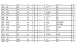 822 2808852 CLAUDIA HUERTA DE LOUTEIRO Permanente 0 133 30 66375 ALIMENTO AUXILIAR ADMINISTRATIVO 2009
822 2808852 CLAUDIA HUERTA DE LOUTEIRO Permanente 0 133 30 221250 RIESGO FRONTERIZO AUXILIAR ADMINISTRATIVO 2009
823 3575114 JOSE MIGUEL BENITEZ FARIÑA Permanente 4166927 111 30 2957078 SALARIO BASICO ELECTRICISTA 2009
823 3575114 JOSE MIGUEL BENITEZ FARIÑA Permanente 0 131 30 575248 BONIFICACION FAMILIAR ELECTRICISTA 2009
823 3575114 JOSE MIGUEL BENITEZ FARIÑA Permanente 0 133 30 147854 TITULO ELECTRICISTA 2009
823 3575114 JOSE MIGUEL BENITEZ FARIÑA Permanente 0 133 30 199122 ANTIGUEDAD ELECTRICISTA 2009
823 3575114 JOSE MIGUEL BENITEZ FARIÑA Permanente 0 133 30 221250 INSALUBRIDAD ELECTRICISTA 2009
823 3575114 JOSE MIGUEL BENITEZ FARIÑA Permanente 0 133 30 66375 ALIMENTO ELECTRICISTA 2009
824 4072357 JOSE AUGUSTO GIMENEZ DIAZ Permanente 5688978 111 30 4340678 SALARIO BASICO JEFE AREA 2009
824 4072357 JOSE AUGUSTO GIMENEZ DIAZ Permanente 0 123 30 27129 HORAS EXTRAS 50 % JEFE AREA 2009
824 4072357 JOSE AUGUSTO GIMENEZ DIAZ Permanente 0 123 30 108516 HORAS EXTRAS 100 % JEFE AREA 2009
824 4072357 JOSE AUGUSTO GIMENEZ DIAZ Permanente 0 131 30 287624 BONIFICACION FAMILIAR JEFE AREA 2009
824 4072357 JOSE AUGUSTO GIMENEZ DIAZ Permanente 0 133 30 217034 TITULO JEFE AREA 2009
824 4072357 JOSE AUGUSTO GIMENEZ DIAZ Permanente 0 133 30 199122 ANTIGUEDAD JEFE AREA 2009
824 4072357 JOSE AUGUSTO GIMENEZ DIAZ Permanente 0 133 30 442500 INSALUBRIDAD JEFE AREA 2009
824 4072357 JOSE AUGUSTO GIMENEZ DIAZ Permanente 0 133 30 66375 ALIMENTO JEFE AREA 2009
825 989062 ALFREDO ALFONSO ROJAS Permanente 5861862 111 30 4982193 SALARIO BASICO ELECTRICISTA 2009
825 989062 ALFREDO ALFONSO ROJAS Permanente 0 131 30 143812 BONIFICACION FAMILIAR ELECTRICISTA 2009
825 989062 ALFREDO ALFONSO ROJAS Permanente 0 133 30 249110 TITULO ELECTRICISTA 2009
825 989062 ALFREDO ALFONSO ROJAS Permanente 0 133 30 199122 ANTIGUEDAD ELECTRICISTA 2009
825 989062 ALFREDO ALFONSO ROJAS Permanente 0 133 30 221250 INSALUBRIDAD ELECTRICISTA 2009
825 989062 ALFREDO ALFONSO ROJAS Permanente 0 133 30 66375 ALIMENTO ELECTRICISTA 2009
826 387034 EDUARDO RODOLFO VARGAS DANIELS Permanente 9958303 111 30 8992663 SALARIO BASICO COMISIONADO A LA CAMARA DE DIPUTADOS 2012
826 387034 EDUARDO RODOLFO VARGAS DANIELS Permanente 0 133 30 899266 TITULO COMISIONADO A LA CAMARA DE DIPUTADOS 2012
826 387034 EDUARDO RODOLFO VARGAS DANIELS Permanente 0 133 30 66374 ANTIGUEDAD COMISIONADO A LA CAMARA DE DIPUTADOS 2012
827 801490 RUBEN ALBERTO BAEZ VALIENTE Permanente 10984863 111 30 8992663 SALARIO BASICO JEFE DPTO DE AUDITORIA INFORMATICA 2009
827 801490 RUBEN ALBERTO BAEZ VALIENTE Permanente 0 133 30 750000 RESPONSABILIDAD POR CARGO JEFE DPTO DE AUDITORIA INFORMATICA 2009
827 801490 RUBEN ALBERTO BAEZ VALIENTE Permanente 0 131 30 143812 BONIFICACION FAMILIAR JEFE DPTO DE AUDITORIA INFORMATICA 2009
827 801490 RUBEN ALBERTO BAEZ VALIENTE Permanente 0 133 30 899266 TITULO JEFE DPTO DE AUDITORIA INFORMATICA 2009
827 801490 RUBEN ALBERTO BAEZ VALIENTE Permanente 0 133 30 199122 ANTIGUEDAD JEFE DPTO DE AUDITORIA INFORMATICA 2009
828 2178428 HECTOR RUBEN DAVALOS GONZALEZ Permanente 5048620 111 30 4528686 SALARIO BASICO SUPERVISOR DEL PERSONAL 2009
828 2178428 HECTOR RUBEN DAVALOS GONZALEZ Permanente 0 131 30 287624 BONIFICACION FAMILIAR SUPERVISOR DEL PERSONAL 2009
828 2178428 HECTOR RUBEN DAVALOS GONZALEZ Permanente 0 133 30 165935 ANTIGUEDAD SUPERVISOR DEL PERSONAL 2009
828 2178428 HECTOR RUBEN DAVALOS GONZALEZ Permanente 0 133 30 66375 ALIMENTO SUPERVISOR DEL PERSONAL 2009
829 928882 ELADIO ALEJO GONZALEZ Permanente 2912234 111 30 2365055 SALARIO BASICO PINTOR 2009
829 928882 ELADIO ALEJO GONZALEZ Permanente 0 123 30 73910 HORAS EXTRAS 50 % PINTOR 2009
829 928882 ELADIO ALEJO GONZALEZ Permanente 0 123 30 19709 HORAS EXTRAS 100 % PINTOR 2009
829 928882 ELADIO ALEJO GONZALEZ Permanente 0 133 30 165935 ANTIGUEDAD PINTOR 2009
829 928882 ELADIO ALEJO GONZALEZ Permanente 0 133 30 221250 INSALUBRIDAD PINTOR 2009
829 928882 ELADIO ALEJO GONZALEZ Permanente 0 133 30 66375 ALIMENTO PINTOR 2009
830 2365630 JORGE SIMON BUSTO MARECO Permanente 4531921 111 30 2212495 SALARIO BASICO AUXILIAR CUADRILLA 2009
830 2365630 JORGE SIMON BUSTO MARECO Permanente 0 123 30 553120 HORAS EXTRAS 50 % AUXILIAR CUADRILLA 2009
830 2365630 JORGE SIMON BUSTO MARECO Permanente 0 131 30 575248 BONIFICACION FAMILIAR AUXILIAR CUADRILLA 2009
830 2365630 JORGE SIMON BUSTO MARECO Permanente 0 133 30 165935 ANTIGUEDAD AUXILIAR CUADRILLA 2009
830 2365630 JORGE SIMON BUSTO MARECO Permanente 0 133 30 221250 INSALUBRIDAD AUXILIAR CUADRILLA 2009
830 2365630 JORGE SIMON BUSTO MARECO Permanente 0 133 30 66375 ALIMENTO AUXILIAR CUADRILLA 2009
830 2365630 JORGE SIMON BUSTO MARECO Permanente 0 133 30 737498 VACACIONES AUXILIAR CUADRILLA 2009
831 3494970 ALDO ANDRES ARZAMENDIA GAUTO Permanente 6747580 111 30 3849238 SALARIO BASICO ELECTRICISTA 2009
831 3494970 ALDO ANDRES ARZAMENDIA GAUTO Permanente 0 123 30 962320 HORAS EXTRAS 50 % ELECTRICISTA 2009
831 3494970 ALDO ANDRES ARZAMENDIA GAUTO Permanente 0 232 30 1290000 Viaticos ELECTRICISTA 2009
831 3494970 ALDO ANDRES ARZAMENDIA GAUTO Permanente 0 133 30 192462 TITULO ELECTRICISTA 2009
831 3494970 ALDO ANDRES ARZAMENDIA GAUTO Permanente 0 133 30 165935 ANTIGUEDAD ELECTRICISTA 2009
831 3494970 ALDO ANDRES ARZAMENDIA GAUTO Permanente 0 133 30 221250 INSALUBRIDAD ELECTRICISTA 2009
 