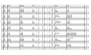 831 3494970 ALDO ANDRES ARZAMENDIA GAUTO Permanente 0 133 30 66375 ALIMENTO ELECTRICISTA 2009
832 1496515 JUAN ALBERTO ESTIGARRIBIA BOGADO Permanente 5683716 111 30 2957078 SALARIO BASICO ELECTRICISTA 2009
832 1496515 JUAN ALBERTO ESTIGARRIBIA BOGADO Permanente 0 123 30 776244 HORAS EXTRAS 50 % ELECTRICISTA 2009
832 1496515 JUAN ALBERTO ESTIGARRIBIA BOGADO Permanente 0 123 30 246420 HORAS EXTRAS 100 % ELECTRICISTA 2009
832 1496515 JUAN ALBERTO ESTIGARRIBIA BOGADO Permanente 0 131 30 143812 BONIFICACION FAMILIAR ELECTRICISTA 2009
832 1496515 JUAN ALBERTO ESTIGARRIBIA BOGADO Permanente 0 133 30 147854 TITULO ELECTRICISTA 2009
832 1496515 JUAN ALBERTO ESTIGARRIBIA BOGADO Permanente 0 133 30 165935 ANTIGUEDAD ELECTRICISTA 2009
832 1496515 JUAN ALBERTO ESTIGARRIBIA BOGADO Permanente 0 133 30 442500 INSALUBRIDAD ELECTRICISTA 2009
832 1496515 JUAN ALBERTO ESTIGARRIBIA BOGADO Permanente 0 133 30 66375 ALIMENTO ELECTRICISTA 2009
832 1496515 JUAN ALBERTO ESTIGARRIBIA BOGADO Permanente 0 133 30 737498 VACACIONES ELECTRICISTA 2009
833 1786103 CARLOS RAUL BAEZ CUENCA Permanente 5595499 111 30 4111924 SALARIO BASICO SUPERVISOR AREA ELECTRICA 2009
833 1786103 CARLOS RAUL BAEZ CUENCA Permanente 0 123 30 154200 HORAS EXTRAS 50 % SUPERVISOR AREA ELECTRICA 2009
833 1786103 CARLOS RAUL BAEZ CUENCA Permanente 0 123 30 205596 HORAS EXTRAS 100 % SUPERVISOR AREA ELECTRICA 2009
833 1786103 CARLOS RAUL BAEZ CUENCA Permanente 0 131 30 431436 BONIFICACION FAMILIAR SUPERVISOR AREA ELECTRICA 2009
833 1786103 CARLOS RAUL BAEZ CUENCA Permanente 0 133 30 205596 TITULO SUPERVISOR AREA ELECTRICA 2009
833 1786103 CARLOS RAUL BAEZ CUENCA Permanente 0 133 30 199122 ANTIGUEDAD SUPERVISOR AREA ELECTRICA 2009
833 1786103 CARLOS RAUL BAEZ CUENCA Permanente 0 133 30 221250 INSALUBRIDAD SUPERVISOR AREA ELECTRICA 2009
833 1786103 CARLOS RAUL BAEZ CUENCA Permanente 0 133 30 66375 ALIMENTO SUPERVISOR AREA ELECTRICA 2009
834 1029686 RICARDO ULISES CAZO PORTILLO Permanente 10817452 111 30 7501379 SALARIO BASICO JEFE DE UNIDAD 2009
834 1029686 RICARDO ULISES CAZO PORTILLO Permanente 0 133 30 1200000 RESPONSABILIDAD POR CARGO JEFE DE UNIDAD 2009
834 1029686 RICARDO ULISES CAZO PORTILLO Permanente 0 113 30 1200000 GASTOS DE REPRESENTACION JEFE DE UNIDAD 2009
834 1029686 RICARDO ULISES CAZO PORTILLO Permanente 0 133 30 750138 TITULO JEFE DE UNIDAD 2009
834 1029686 RICARDO ULISES CAZO PORTILLO Permanente 0 133 30 165935 ANTIGUEDAD JEFE DE UNIDAD 2009
835 1747272 HECTOR RAMON AMARILLA Permanente 6320154 111 30 5797947 SALARIO BASICO A DISPOSICION 2009
835 1747272 HECTOR RAMON AMARILLA Permanente 0 133 30 289897 TITULO A DISPOSICION 2009
835 1747272 HECTOR RAMON AMARILLA Permanente 0 133 30 165935 ANTIGUEDAD A DISPOSICION 2009
835 1747272 HECTOR RAMON AMARILLA Permanente 0 133 30 66375 ALIMENTO A DISPOSICION 2009
836 2548830 NANCY BEATRIZ ROJAS DE BENITEZ Permanente 7041488 111 30 5797947 SALARIO BASICO OFICIAL ADMINISTRATIVO 2009
836 2548830 NANCY BEATRIZ ROJAS DE BENITEZ Permanente 0 131 30 431436 BONIFICACION FAMILIAR OFICIAL ADMINISTRATIVO 2009
836 2548830 NANCY BEATRIZ ROJAS DE BENITEZ Permanente 0 133 30 579795 TITULO OFICIAL ADMINISTRATIVO 2009
836 2548830 NANCY BEATRIZ ROJAS DE BENITEZ Permanente 0 133 30 165935 ANTIGUEDAD OFICIAL ADMINISTRATIVO 2009
836 2548830 NANCY BEATRIZ ROJAS DE BENITEZ Permanente 0 133 30 66375 ALIMENTO OFICIAL ADMINISTRATIVO 2009
837 1490091 HUGO RAMON DIAZ CABALLERO Permanente 8848888 111 30 7501379 SALARIO BASICO COMISIONADO A LA PRESIDENCIA DE LA REPUBLICA 2009
837 1490091 HUGO RAMON DIAZ CABALLERO Permanente 0 131 30 431436 BONIFICACION FAMILIAR COMISIONADO A LA PRESIDENCIA DE LA REPUBLICA 2009
837 1490091 HUGO RAMON DIAZ CABALLERO Permanente 0 133 30 750138 TITULO COMISIONADO A LA PRESIDENCIA DE LA REPUBLICA 2009
837 1490091 HUGO RAMON DIAZ CABALLERO Permanente 0 133 30 165935 ANTIGUEDAD COMISIONADO A LA PRESIDENCIA DE LA REPUBLICA 2009
838 446528 RICARDO PETERSEN PORTILLO Permanente 4934554 111 30 4202244 SALARIO BASICO JEFE ADJUNTO DE ADMINISTRACION 2009
838 446528 RICARDO PETERSEN PORTILLO Permanente 0 133 30 500000 RESPONSABILIDAD POR CARGO JEFE ADJUNTO DE ADMINISTRACION 2009
838 446528 RICARDO PETERSEN PORTILLO Permanente 0 133 30 165935 ANTIGUEDAD JEFE ADJUNTO DE ADMINISTRACION 2009
838 446528 RICARDO PETERSEN PORTILLO Permanente 0 133 30 66375 ALIMENTO JEFE ADJUNTO DE ADMINISTRACION 2009
839 1383888 JORGE LEOPOLDO GOMEZ BUONGERMINI Permanente 12457864 111 30 8992663 SALARIO BASICO ASESOR ADJUNTO 2009
839 1383888 JORGE LEOPOLDO GOMEZ BUONGERMINI Permanente 0 133 30 1200000 RESPONSABILIDAD POR CARGO ASESOR ADJUNTO 2009
839 1383888 JORGE LEOPOLDO GOMEZ BUONGERMINI Permanente 0 113 30 1200000 GASTOS DE REPRESENTACION ASESOR ADJUNTO 2009
839 1383888 JORGE LEOPOLDO GOMEZ BUONGERMINI Permanente 0 133 30 899266 TITULO ASESOR ADJUNTO 2009
839 1383888 JORGE LEOPOLDO GOMEZ BUONGERMINI Permanente 0 133 30 165935 ANTIGUEDAD ASESOR ADJUNTO 2009
840 3586499 RAMON BOBADILLA FRANCO Permanente 6305682 111 30 3849238 SALARIO BASICO MECANICO DE BOMBA 2009
840 3586499 RAMON BOBADILLA FRANCO Permanente 0 123 30 408986 HORAS EXTRAS 50 % MECANICO DE BOMBA 2009
840 3586499 RAMON BOBADILLA FRANCO Permanente 0 131 30 431436 BONIFICACION FAMILIAR MECANICO DE BOMBA 2009
840 3586499 RAMON BOBADILLA FRANCO Permanente 0 232 30 970000 Viaticos MECANICO DE BOMBA 2009
840 3586499 RAMON BOBADILLA FRANCO Permanente 0 133 30 192462 TITULO MECANICO DE BOMBA 2009
840 3586499 RAMON BOBADILLA FRANCO Permanente 0 133 30 165935 ANTIGUEDAD MECANICO DE BOMBA 2009
840 3586499 RAMON BOBADILLA FRANCO Permanente 0 133 30 221250 INSALUBRIDAD MECANICO DE BOMBA 2009
840 3586499 RAMON BOBADILLA FRANCO Permanente 0 133 30 66375 ALIMENTO MECANICO DE BOMBA 2009
 