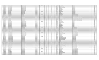 841 1385733 MIRTHA RAMONA RODRIGUEZ PALACIOS Permanente 2906663 111 30 2212495 SALARIO BASICO TELEFONISTA 2009
841 1385733 MIRTHA RAMONA RODRIGUEZ PALACIOS Permanente 0 123 30 96796 HORAS EXTRAS 50 % TELEFONISTA 2009
841 1385733 MIRTHA RAMONA RODRIGUEZ PALACIOS Permanente 0 131 30 143812 BONIFICACION FAMILIAR TELEFONISTA 2009
841 1385733 MIRTHA RAMONA RODRIGUEZ PALACIOS Permanente 0 133 30 165935 ANTIGUEDAD TELEFONISTA 2009
841 1385733 MIRTHA RAMONA RODRIGUEZ PALACIOS Permanente 0 133 30 221250 INSALUBRIDAD TELEFONISTA 2009
841 1385733 MIRTHA RAMONA RODRIGUEZ PALACIOS Permanente 0 133 30 66375 ALIMENTO TELEFONISTA 2009
842 1857626 MIGUEL ANGEL MORENO CASTRO Permanente 8417452 111 30 7501379 SALARIO BASICO PROFESIONAL 2009
842 1857626 MIGUEL ANGEL MORENO CASTRO Permanente 0 133 30 750138 TITULO PROFESIONAL 2009
842 1857626 MIGUEL ANGEL MORENO CASTRO Permanente 0 133 30 165935 ANTIGUEDAD PROFESIONAL 2009
843 651281 URSINO RAMON AYALA PAEZ Permanente 3099294 111 30 2866984 SALARIO BASICO COMISIONADO A CAPASA 2009
843 651281 URSINO RAMON AYALA PAEZ Permanente 0 133 30 165935 ANTIGUEDAD COMISIONADO A CAPASA 2009
843 651281 URSINO RAMON AYALA PAEZ Permanente 0 133 30 66375 ALIMENTO COMISIONADO A CAPASA 2009
844 2550314 ARTURO ARIEL FRANCO SOUZA Permanente 6897676 111 30 5797947 SALARIO BASICO COMISIONADO A LA CAMARA DE DIPUTADOS 2009
844 2550314 ARTURO ARIEL FRANCO SOUZA Permanente 0 131 30 287624 BONIFICACION FAMILIAR COMISIONADO A LA CAMARA DE DIPUTADOS 2009
844 2550314 ARTURO ARIEL FRANCO SOUZA Permanente 0 133 30 579795 TITULO COMISIONADO A LA CAMARA DE DIPUTADOS 2009
844 2550314 ARTURO ARIEL FRANCO SOUZA Permanente 0 133 30 165935 ANTIGUEDAD COMISIONADO A LA CAMARA DE DIPUTADOS 2009
844 2550314 ARTURO ARIEL FRANCO SOUZA Permanente 0 133 30 66375 ALIMENTO COMISIONADO A LA CAMARA DE DIPUTADOS 2009
845 3034513 ARNALDO DANIEL OLMEDO INSAURRALDE Permanente 3861100 111 30 2524091 SALARIO BASICO QUIMICO 2009
845 3034513 ARNALDO DANIEL OLMEDO INSAURRALDE Permanente 0 123 30 631040 HORAS EXTRAS 50 % QUIMICO 2009
845 3034513 ARNALDO DANIEL OLMEDO INSAURRALDE Permanente 0 133 30 252409 TITULO QUIMICO 2009
845 3034513 ARNALDO DANIEL OLMEDO INSAURRALDE Permanente 0 133 30 165935 ANTIGUEDAD QUIMICO 2009
845 3034513 ARNALDO DANIEL OLMEDO INSAURRALDE Permanente 0 133 30 221250 INSALUBRIDAD QUIMICO 2009
845 3034513 ARNALDO DANIEL OLMEDO INSAURRALDE Permanente 0 133 30 66375 ALIMENTO QUIMICO 2009
846 2855152 GRACIELA CAROLINA BERRA AGUILERA Permanente 4475130 111 30 3338392 SALARIO BASICO AREA ADMINISTRATIVA 2012
846 2855152 GRACIELA CAROLINA BERRA AGUILERA Permanente 0 123 30 688545 HORAS EXTRAS 50 % AREA ADMINISTRATIVA 2012
846 2855152 GRACIELA CAROLINA BERRA AGUILERA Permanente 0 123 30 27820 HORAS EXTRAS 100 % AREA ADMINISTRATIVA 2012
846 2855152 GRACIELA CAROLINA BERRA AGUILERA Permanente 0 131 30 287624 BONIFICACION FAMILIAR AREA ADMINISTRATIVA 2012
846 2855152 GRACIELA CAROLINA BERRA AGUILERA Permanente 0 133 30 66374 ANTIGUEDAD AREA ADMINISTRATIVA 2012
846 2855152 GRACIELA CAROLINA BERRA AGUILERA Permanente 0 133 30 66375 ALIMENTO AREA ADMINISTRATIVA 2012
847 791025 ZULLY BLANCA NIEVE GOMEZ DE VALLEJOS Permanente 3738505 111 30 3362383 SALARIO BASICO AUXILIAR ADMINISTRATIVO 2009
847 791025 ZULLY BLANCA NIEVE GOMEZ DE VALLEJOS Permanente 0 131 30 143812 BONIFICACION FAMILIAR AUXILIAR ADMINISTRATIVO 2009
847 791025 ZULLY BLANCA NIEVE GOMEZ DE VALLEJOS Permanente 0 133 30 165935 ANTIGUEDAD AUXILIAR ADMINISTRATIVO 2009
847 791025 ZULLY BLANCA NIEVE GOMEZ DE VALLEJOS Permanente 0 133 30 66375 ALIMENTO AUXILIAR ADMINISTRATIVO 2009
848 1193435 FELIX MARTIN MARCOS YEGROS BLASCO Permanente 15732986 111 30 8992663 SALARIO BASICO ASESOR TECNICO.- 2009
848 1193435 FELIX MARTIN MARCOS YEGROS BLASCO Permanente 0 133 30 2000000 RESPONSABILIDAD POR CARGO ASESOR TECNICO.- 2009
848 1193435 FELIX MARTIN MARCOS YEGROS BLASCO Permanente 0 113 30 2000000 GASTOS DE REPRESENTACION ASESOR TECNICO.- 2009
848 1193435 FELIX MARTIN MARCOS YEGROS BLASCO Permanente 0 131 30 287624 BONIFICACION FAMILIAR ASESOR TECNICO.- 2009
848 1193435 FELIX MARTIN MARCOS YEGROS BLASCO Permanente 0 232 30 650000 Viaticos ASESOR TECNICO.- 2009
848 1193435 FELIX MARTIN MARCOS YEGROS BLASCO Permanente 0 133 30 899266 TITULO ASESOR TECNICO.- 2009
848 1193435 FELIX MARTIN MARCOS YEGROS BLASCO Permanente 0 133 30 165935 ANTIGUEDAD ASESOR TECNICO.- 2009
848 1193435 FELIX MARTIN MARCOS YEGROS BLASCO Permanente 0 133 30 737498 VACACIONES ASESOR TECNICO.- 2009
849 2208698 ROLANDO MAURIL BARRIOS SARACHO Permanente 7355505 111 30 5797947 SALARIO BASICO JEFE DEPARTAMENTO 2010
849 2208698 ROLANDO MAURIL BARRIOS SARACHO Permanente 0 133 30 750000 RESPONSABILIDAD POR CARGO JEFE DEPARTAMENTO 2010
849 2208698 ROLANDO MAURIL BARRIOS SARACHO Permanente 0 131 30 575248 BONIFICACION FAMILIAR JEFE DEPARTAMENTO 2010
849 2208698 ROLANDO MAURIL BARRIOS SARACHO Permanente 0 133 30 165935 ANTIGUEDAD JEFE DEPARTAMENTO 2010
849 2208698 ROLANDO MAURIL BARRIOS SARACHO Permanente 0 133 30 66375 ALIMENTO JEFE DEPARTAMENTO 2010
850 3525203 AIDA NICOLASA RIVALDI TORALES Permanente 4902981 111 30 4670671 SALARIO BASICO AUXILIAR ADMINISTRATIVO 2010
850 3525203 AIDA NICOLASA RIVALDI TORALES Permanente 0 133 30 165935 ANTIGUEDAD AUXILIAR ADMINISTRATIVO 2010
850 3525203 AIDA NICOLASA RIVALDI TORALES Permanente 0 133 30 66375 ALIMENTO AUXILIAR ADMINISTRATIVO 2010
851 3855808 VIVIAN GABRIELA ESCRICH NUÑEZ Permanente 3689721 111 30 3169787 SALARIO BASICO AUXILIAR ADMINISTRATIVO 2010
851 3855808 VIVIAN GABRIELA ESCRICH NUÑEZ Permanente 0 131 30 287624 BONIFICACION FAMILIAR AUXILIAR ADMINISTRATIVO 2010
851 3855808 VIVIAN GABRIELA ESCRICH NUÑEZ Permanente 0 133 30 165935 ANTIGUEDAD AUXILIAR ADMINISTRATIVO 2010
851 3855808 VIVIAN GABRIELA ESCRICH NUÑEZ Permanente 0 133 30 66375 ALIMENTO AUXILIAR ADMINISTRATIVO 2010
 
