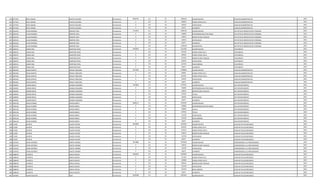 852 4277055 DEISY ARIANA CHAVEZ LEZCANO Permanente 4009795 111 30 3493630 SALARIO BASICO AUXILIAR ADMINISTRATIVO 2010
852 4277055 DEISY ARIANA CHAVEZ LEZCANO Permanente 0 123 30 283855 HORAS EXTRAS 50 % AUXILIAR ADMINISTRATIVO 2010
852 4277055 DEISY ARIANA CHAVEZ LEZCANO Permanente 0 133 30 165935 ANTIGUEDAD AUXILIAR ADMINISTRATIVO 2010
852 4277055 DEISY ARIANA CHAVEZ LEZCANO Permanente 0 133 30 66375 ALIMENTO AUXILIAR ADMINISTRATIVO 2010
853 2626105 LILIAN RAMONA ROMERO VERA Permanente 7214563 111 30 4982193 SALARIO BASICO JEFE DPTO DE BIENESTAR DEL PERSONAL 2010
853 2626105 LILIAN RAMONA ROMERO VERA Permanente 0 133 30 750000 RESPONSABILIDAD POR CARGO JEFE DPTO DE BIENESTAR DEL PERSONAL 2010
853 2626105 LILIAN RAMONA ROMERO VERA Permanente 0 131 30 143812 BONIFICACION FAMILIAR JEFE DPTO DE BIENESTAR DEL PERSONAL 2010
853 2626105 LILIAN RAMONA ROMERO VERA Permanente 0 133 30 165935 ANTIGUEDAD JEFE DPTO DE BIENESTAR DEL PERSONAL 2010
853 2626105 LILIAN RAMONA ROMERO VERA Permanente 0 133 30 66375 ALIMENTO JEFE DPTO DE BIENESTAR DEL PERSONAL 2010
853 2626105 LILIAN RAMONA ROMERO VERA Permanente 0 133 30 1106248 NACIMIENTOS JEFE DPTO DE BIENESTAR DEL PERSONAL 2010
854 3285351 EDGAR JOSE MARTINEZ RIVAS Permanente 3599903 111 30 2212495 SALARIO BASICO TELEFONISTA 2010
854 3285351 EDGAR JOSE MARTINEZ RIVAS Permanente 0 123 30 207420 HORAS EXTRAS 50 % TELEFONISTA 2010
854 3285351 EDGAR JOSE MARTINEZ RIVAS Permanente 0 123 30 294992 HORAS EXTRAS 100 % TELEFONISTA 2010
854 3285351 EDGAR JOSE MARTINEZ RIVAS Permanente 0 131 30 431436 BONIFICACION FAMILIAR TELEFONISTA 2010
854 3285351 EDGAR JOSE MARTINEZ RIVAS Permanente 0 133 30 165935 ANTIGUEDAD TELEFONISTA 2010
854 3285351 EDGAR JOSE MARTINEZ RIVAS Permanente 0 133 30 221250 INSALUBRIDAD TELEFONISTA 2010
854 3285351 EDGAR JOSE MARTINEZ RIVAS Permanente 0 133 30 66375 ALIMENTO TELEFONISTA 2010
855 4091404 DIEGO MARTIN RENAUT NOGUERA Permanente 3911069 111 30 2780804 SALARIO BASICO AUXILIAR ADMINISTRATIVO 2010
855 4091404 DIEGO MARTIN RENAUT NOGUERA Permanente 0 123 30 86900 HORAS EXTRAS 50 % AUXILIAR ADMINISTRATIVO 2010
855 4091404 DIEGO MARTIN RENAUT NOGUERA Permanente 0 123 30 811055 HORAS EXTRAS 100 % AUXILIAR ADMINISTRATIVO 2010
855 4091404 DIEGO MARTIN RENAUT NOGUERA Permanente 0 133 30 165935 ANTIGUEDAD AUXILIAR ADMINISTRATIVO 2010
855 4091404 DIEGO MARTIN RENAUT NOGUERA Permanente 0 133 30 66375 ALIMENTO AUXILIAR ADMINISTRATIVO 2010
856 3405001 JAZMIN ROCIO ARANDA GAMARRA Permanente 7503864 111 30 5797947 SALARIO BASICO JEFE DEPARTAMENTO 2010
856 3405001 JAZMIN ROCIO ARANDA GAMARRA Permanente 0 133 30 750000 RESPONSABILIDAD POR CARGO JEFE DEPARTAMENTO 2010
856 3405001 JAZMIN ROCIO ARANDA GAMARRA Permanente 0 131 30 143812 BONIFICACION FAMILIAR JEFE DEPARTAMENTO 2010
856 3405001 JAZMIN ROCIO ARANDA GAMARRA Permanente 0 133 30 579795 TITULO JEFE DEPARTAMENTO 2010
856 3405001 JAZMIN ROCIO ARANDA GAMARRA Permanente 0 133 30 165935 ANTIGUEDAD JEFE DEPARTAMENTO 2010
856 3405001 JAZMIN ROCIO ARANDA GAMARRA Permanente 0 133 30 66375 ALIMENTO JEFE DEPARTAMENTO 2010
857 4036128 DIEGO HERNAN MARIN MIERES Permanente 8308115 111 30 5797947 SALARIO BASICO JEFE DEPARTAMENTO 2010
857 4036128 DIEGO HERNAN MARIN MIERES Permanente 0 133 30 750000 RESPONSABILIDAD POR CARGO JEFE DEPARTAMENTO 2010
857 4036128 DIEGO HERNAN MARIN MIERES Permanente 0 232 30 760000 Viaticos JEFE DEPARTAMENTO 2010
857 4036128 DIEGO HERNAN MARIN MIERES Permanente 0 133 30 579795 TITULO JEFE DEPARTAMENTO 2010
857 4036128 DIEGO HERNAN MARIN MIERES Permanente 0 133 30 132748 ANTIGUEDAD JEFE DEPARTAMENTO 2010
857 4036128 DIEGO HERNAN MARIN MIERES Permanente 0 133 30 221250 INSALUBRIDAD JEFE DEPARTAMENTO 2010
857 4036128 DIEGO HERNAN MARIN MIERES Permanente 0 133 30 66375 ALIMENTO JEFE DEPARTAMENTO 2010
858 712587 JACINTO VALDEZ VELOSO Permanente 3959826 111 30 2670945 SALARIO BASICO AUXILIAR TALLER MECANICO 2010
858 712587 JACINTO VALDEZ VELOSO Permanente 0 123 30 634334 HORAS EXTRAS 50 % AUXILIAR TALLER MECANICO 2010
858 712587 JACINTO VALDEZ VELOSO Permanente 0 123 30 311612 HORAS EXTRAS 100 % AUXILIAR TALLER MECANICO 2010
858 712587 JACINTO VALDEZ VELOSO Permanente 0 131 30 143812 BONIFICACION FAMILIAR AUXILIAR TALLER MECANICO 2010
858 712587 JACINTO VALDEZ VELOSO Permanente 0 133 30 132748 ANTIGUEDAD AUXILIAR TALLER MECANICO 2010
858 712587 JACINTO VALDEZ VELOSO Permanente 0 133 30 66375 ALIMENTO AUXILIAR TALLER MECANICO 2010
859 2219524 CESAR ANTONIO ZARATE ARANDA Permanente 3013880 111 30 2670945 SALARIO BASICO COMISIONADO A LA PROCURADURIA 2010
859 2219524 CESAR ANTONIO ZARATE ARANDA Permanente 0 131 30 143812 BONIFICACION FAMILIAR COMISIONADO A LA PROCURADURIA 2010
859 2219524 CESAR ANTONIO ZARATE ARANDA Permanente 0 133 30 132748 ANTIGUEDAD COMISIONADO A LA PROCURADURIA 2010
859 2219524 CESAR ANTONIO ZARATE ARANDA Permanente 0 133 30 66375 ALIMENTO COMISIONADO A LA PROCURADURIA 2010
860 1688440 EVARISTO GARCIA MACIEL Permanente 4285933 111 30 2670945 SALARIO BASICO AUXILIAR TALLER MECANICO 2010
860 1688440 EVARISTO GARCIA MACIEL Permanente 0 123 30 751185 HORAS EXTRAS 50 % AUXILIAR TALLER MECANICO 2010
860 1688440 EVARISTO GARCIA MACIEL Permanente 0 123 30 155806 HORAS EXTRAS 100 % AUXILIAR TALLER MECANICO 2010
860 1688440 EVARISTO GARCIA MACIEL Permanente 0 131 30 287624 BONIFICACION FAMILIAR AUXILIAR TALLER MECANICO 2010
860 1688440 EVARISTO GARCIA MACIEL Permanente 0 133 30 132748 ANTIGUEDAD AUXILIAR TALLER MECANICO 2010
860 1688440 EVARISTO GARCIA MACIEL Permanente 0 133 30 221250 INSALUBRIDAD AUXILIAR TALLER MECANICO 2010
860 1688440 EVARISTO GARCIA MACIEL Permanente 0 133 30 66375 ALIMENTO AUXILIAR TALLER MECANICO 2010
861 3475087 CESAR AUGUSTO SOSA Permanente 4036398 111 30 2670945 SALARIO BASICO AUXILIAR TALLER MECANICO 2010
 