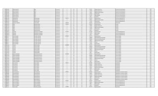 861 3475087 CESAR AUGUSTO SOSA Permanente 0 123 30 667720 HORAS EXTRAS 50 % AUXILIAR TALLER MECANICO 2010
861 3475087 CESAR AUGUSTO SOSA Permanente 0 123 30 133548 HORAS EXTRAS 100 % AUXILIAR TALLER MECANICO 2010
861 3475087 CESAR AUGUSTO SOSA Permanente 0 131 30 143812 BONIFICACION FAMILIAR AUXILIAR TALLER MECANICO 2010
861 3475087 CESAR AUGUSTO SOSA Permanente 0 133 30 132748 ANTIGUEDAD AUXILIAR TALLER MECANICO 2010
861 3475087 CESAR AUGUSTO SOSA Permanente 0 133 30 221250 INSALUBRIDAD AUXILIAR TALLER MECANICO 2010
861 3475087 CESAR AUGUSTO SOSA Permanente 0 133 30 66375 ALIMENTO AUXILIAR TALLER MECANICO 2010
862 2873443 EDWARD RAUL SEGOVIA ROJAS Permanente 7921751 111 30 7501379 SALARIO BASICO AUXILIAR ADMINISTRATIVO 2010
862 2873443 EDWARD RAUL SEGOVIA ROJAS Permanente 0 131 30 287624 BONIFICACION FAMILIAR AUXILIAR ADMINISTRATIVO 2010
862 2873443 EDWARD RAUL SEGOVIA ROJAS Permanente 0 133 30 132748 ANTIGUEDAD AUXILIAR ADMINISTRATIVO 2010
863 3776587 RUMILDA TEODOCIA CASCO MOREL Permanente 7091799 111 30 7091799 SALARIO BASICO PROFESIONAL 2010
864 2971012 SIXTO MARTINEZ OJEDA Permanente 3287246 111 30 2365055 SALARIO BASICO CHOFER 2011
864 2971012 SIXTO MARTINEZ OJEDA Permanente 0 123 30 147820 HORAS EXTRAS 50 % CHOFER 2011
864 2971012 SIXTO MARTINEZ OJEDA Permanente 0 131 30 575248 BONIFICACION FAMILIAR CHOFER 2011
864 2971012 SIXTO MARTINEZ OJEDA Permanente 0 133 30 132748 ANTIGUEDAD CHOFER 2011
864 2971012 SIXTO MARTINEZ OJEDA Permanente 0 133 30 66375 ALIMENTO CHOFER 2011
865 2994218 TROADIO GHIRINGHELLI GAMARRA Permanente 2411618 111 30 2212495 SALARIO BASICO AUXILIAR ADMINISTRATIVO 2011
865 2994218 TROADIO GHIRINGHELLI GAMARRA Permanente 0 133 30 132748 ANTIGUEDAD AUXILIAR ADMINISTRATIVO 2011
865 2994218 TROADIO GHIRINGHELLI GAMARRA Permanente 0 133 30 66375 ALIMENTO AUXILIAR ADMINISTRATIVO 2011
866 984773 JUSTO GUZMAN VILLALBA CARVALLO Permanente 10928077 111 30 7501379 SALARIO BASICO JEFE DE UNIDAD 2011
866 984773 JUSTO GUZMAN VILLALBA CARVALLO Permanente 0 133 30 1200000 RESPONSABILIDAD POR CARGO JEFE DE UNIDAD 2011
866 984773 JUSTO GUZMAN VILLALBA CARVALLO Permanente 0 113 30 1200000 GASTOS DE REPRESENTACION JEFE DE UNIDAD 2011
866 984773 JUSTO GUZMAN VILLALBA CARVALLO Permanente 0 131 30 143812 BONIFICACION FAMILIAR JEFE DE UNIDAD 2011
866 984773 JUSTO GUZMAN VILLALBA CARVALLO Permanente 0 133 30 750138 TITULO JEFE DE UNIDAD 2011
866 984773 JUSTO GUZMAN VILLALBA CARVALLO Permanente 0 133 30 132748 ANTIGUEDAD JEFE DE UNIDAD 2011
867 1374349 VICTOR SUAREZ CORINA Permanente 10894890 111 30 7501379 SALARIO BASICO JEFE DE UNIDAD 2011
867 1374349 VICTOR SUAREZ CORINA Permanente 0 133 30 1200000 RESPONSABILIDAD POR CARGO JEFE DE UNIDAD 2011
867 1374349 VICTOR SUAREZ CORINA Permanente 0 113 30 1200000 GASTOS DE REPRESENTACION JEFE DE UNIDAD 2011
867 1374349 VICTOR SUAREZ CORINA Permanente 0 131 30 143812 BONIFICACION FAMILIAR JEFE DE UNIDAD 2011
867 1374349 VICTOR SUAREZ CORINA Permanente 0 133 30 750138 TITULO JEFE DE UNIDAD 2011
867 1374349 VICTOR SUAREZ CORINA Permanente 0 133 30 99561 ANTIGUEDAD JEFE DE UNIDAD 2011
868 1141879 CARLOS LEONARDO HENTSCHOLEK SELVETTI Permanente 11038702 111 30 7501379 SALARIO BASICO JEFE DE UNIDAD 2011
868 1141879 CARLOS LEONARDO HENTSCHOLEK SELVETTI Permanente 0 133 30 1200000 RESPONSABILIDAD POR CARGO JEFE DE UNIDAD 2011
868 1141879 CARLOS LEONARDO HENTSCHOLEK SELVETTI Permanente 0 113 30 1200000 GASTOS DE REPRESENTACION JEFE DE UNIDAD 2011
868 1141879 CARLOS LEONARDO HENTSCHOLEK SELVETTI Permanente 0 131 30 287624 BONIFICACION FAMILIAR JEFE DE UNIDAD 2011
868 1141879 CARLOS LEONARDO HENTSCHOLEK SELVETTI Permanente 0 133 30 750138 TITULO JEFE DE UNIDAD 2011
868 1141879 CARLOS LEONARDO HENTSCHOLEK SELVETTI Permanente 0 133 30 99561 ANTIGUEDAD JEFE DE UNIDAD 2011
869 1615844 LUIS AGUSTIN OTAZU VERON Permanente 5705517 111 30 3629285 SALARIO BASICO ENCARGADO 2012
869 1615844 LUIS AGUSTIN OTAZU VERON Permanente 0 123 30 1292931 HORAS EXTRAS 50 % ENCARGADO 2012
869 1615844 LUIS AGUSTIN OTAZU VERON Permanente 0 123 30 362928 HORAS EXTRAS 100 % ENCARGADO 2012
869 1615844 LUIS AGUSTIN OTAZU VERON Permanente 0 131 30 287624 BONIFICACION FAMILIAR ENCARGADO 2012
869 1615844 LUIS AGUSTIN OTAZU VERON Permanente 0 133 30 66374 ANTIGUEDAD ENCARGADO 2012
869 1615844 LUIS AGUSTIN OTAZU VERON Permanente 0 133 30 66375 ALIMENTO ENCARGADO 2012
870 4418081 HECTOR MANUEL SOSTOA BENITEZ Permanente 4784453 111 30 2670945 SALARIO BASICO OPERADOR DE 1§ PLANTA TRATAM. 2011
870 4418081 HECTOR MANUEL SOSTOA BENITEZ Permanente 0 123 30 600948 HORAS EXTRAS 50 % OPERADOR DE 1§ PLANTA TRATAM. 2011
870 4418081 HECTOR MANUEL SOSTOA BENITEZ Permanente 0 123 30 1179674 HORAS EXTRAS 100 % OPERADOR DE 1§ PLANTA TRATAM. 2011
870 4418081 HECTOR MANUEL SOSTOA BENITEZ Permanente 0 123 30 166950 HORAS NOCTURNAS OPERADOR DE 1§ PLANTA TRATAM. 2011
870 4418081 HECTOR MANUEL SOSTOA BENITEZ Permanente 0 133 30 99561 ANTIGUEDAD OPERADOR DE 1§ PLANTA TRATAM. 2011
870 4418081 HECTOR MANUEL SOSTOA BENITEZ Permanente 0 133 30 66375 ALIMENTO OPERADOR DE 1§ PLANTA TRATAM. 2011
871 4845657 CECILIA ELIZABETH ACOSTA IBARROLA Permanente 2528345 111 30 2218597 SALARIO BASICO AUXILIAR ADMINISTRATIVO 2011
871 4845657 CECILIA ELIZABETH ACOSTA IBARROLA Permanente 0 131 30 143812 BONIFICACION FAMILIAR AUXILIAR ADMINISTRATIVO 2011
871 4845657 CECILIA ELIZABETH ACOSTA IBARROLA Permanente 0 133 30 99561 ANTIGUEDAD AUXILIAR ADMINISTRATIVO 2011
871 4845657 CECILIA ELIZABETH ACOSTA IBARROLA Permanente 0 133 30 66375 ALIMENTO AUXILIAR ADMINISTRATIVO 2011
872 747179 JUANA MARIA MARTINEZ GIMENEZ Permanente 5195088 111 30 4415524 SALARIO BASICO SECRETARIA 2012
 