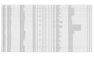 872 747179 JUANA MARIA MARTINEZ GIMENEZ Permanente 0 123 30 646815 HORAS EXTRAS 50 % SECRETARIA 2012
872 747179 JUANA MARIA MARTINEZ GIMENEZ Permanente 0 133 30 66374 ANTIGUEDAD SECRETARIA 2012
872 747179 JUANA MARIA MARTINEZ GIMENEZ Permanente 0 133 30 66375 ALIMENTO SECRETARIA 2012
873 2382902 SANDRA ELIZABETH CANDIA GOMEZ Permanente 3672131 111 30 3362383 SALARIO BASICO AUXILIAR ADMINISTRATIVO 2011
873 2382902 SANDRA ELIZABETH CANDIA GOMEZ Permanente 0 131 30 143812 BONIFICACION FAMILIAR AUXILIAR ADMINISTRATIVO 2011
873 2382902 SANDRA ELIZABETH CANDIA GOMEZ Permanente 0 133 30 99561 ANTIGUEDAD AUXILIAR ADMINISTRATIVO 2011
873 2382902 SANDRA ELIZABETH CANDIA GOMEZ Permanente 0 133 30 66375 ALIMENTO AUXILIAR ADMINISTRATIVO 2011
874 4499836 CAROLINA BEATRIZ MENDOZA SANTACRUZ Permanente 4900505 111 30 3699144 SALARIO BASICO AUXILIAR ADMINISTRATIVO 2012
874 4499836 CAROLINA BEATRIZ MENDOZA SANTACRUZ Permanente 0 123 30 924800 HORAS EXTRAS 50 % AUXILIAR ADMINISTRATIVO 2012
874 4499836 CAROLINA BEATRIZ MENDOZA SANTACRUZ Permanente 0 131 30 143812 BONIFICACION FAMILIAR AUXILIAR ADMINISTRATIVO 2012
874 4499836 CAROLINA BEATRIZ MENDOZA SANTACRUZ Permanente 0 133 30 66374 ANTIGUEDAD AUXILIAR ADMINISTRATIVO 2012
874 4499836 CAROLINA BEATRIZ MENDOZA SANTACRUZ Permanente 0 133 30 66375 ALIMENTO AUXILIAR ADMINISTRATIVO 2012
875 3749381 ROCIO ADRIANA ALMEIDA DE GONZALEZ Permanente 6687490 111 30 5797947 SALARIO BASICO PROFESIONAL 2011
875 3749381 ROCIO ADRIANA ALMEIDA DE GONZALEZ Permanente 0 131 30 143812 BONIFICACION FAMILIAR PROFESIONAL 2011
875 3749381 ROCIO ADRIANA ALMEIDA DE GONZALEZ Permanente 0 133 30 579795 TITULO PROFESIONAL 2011
875 3749381 ROCIO ADRIANA ALMEIDA DE GONZALEZ Permanente 0 133 30 99561 ANTIGUEDAD PROFESIONAL 2011
875 3749381 ROCIO ADRIANA ALMEIDA DE GONZALEZ Permanente 0 133 30 66375 ALIMENTO PROFESIONAL 2011
876 2334426 MARIA DEL ROCIO GROMMECK PEREIRA Permanente 10751078 111 30 7501379 SALARIO BASICO JEFE DE UNIDAD 2011
876 2334426 MARIA DEL ROCIO GROMMECK PEREIRA Permanente 0 133 30 1200000 RESPONSABILIDAD POR CARGO JEFE DE UNIDAD 2011
876 2334426 MARIA DEL ROCIO GROMMECK PEREIRA Permanente 0 113 30 1200000 GASTOS DE REPRESENTACION JEFE DE UNIDAD 2011
876 2334426 MARIA DEL ROCIO GROMMECK PEREIRA Permanente 0 133 30 750138 TITULO JEFE DE UNIDAD 2011
876 2334426 MARIA DEL ROCIO GROMMECK PEREIRA Permanente 0 133 30 99561 ANTIGUEDAD JEFE DE UNIDAD 2011
877 3464030 FEDERICO ARIEL CABRAL MORINIGO Permanente 8724785 111 30 5468215 SALARIO BASICO JEFE DE UNIDAD GESTION RECUPERACION CARTERA MOROSA 2011
877 3464030 FEDERICO ARIEL CABRAL MORINIGO Permanente 0 133 30 1200000 RESPONSABILIDAD POR CARGO JEFE DE UNIDAD GESTION RECUPERACION CARTERA MOROSA 2011
877 3464030 FEDERICO ARIEL CABRAL MORINIGO Permanente 0 113 30 1200000 GASTOS DE REPRESENTACION JEFE DE UNIDAD GESTION RECUPERACION CARTERA MOROSA 2011
877 3464030 FEDERICO ARIEL CABRAL MORINIGO Permanente 0 131 30 143812 BONIFICACION FAMILIAR JEFE DE UNIDAD GESTION RECUPERACION CARTERA MOROSA 2011
877 3464030 FEDERICO ARIEL CABRAL MORINIGO Permanente 0 133 30 546822 TITULO JEFE DE UNIDAD GESTION RECUPERACION CARTERA MOROSA 2011
877 3464030 FEDERICO ARIEL CABRAL MORINIGO Permanente 0 133 30 99561 ANTIGUEDAD JEFE DE UNIDAD GESTION RECUPERACION CARTERA MOROSA 2011
877 3464030 FEDERICO ARIEL CABRAL MORINIGO Permanente 0 133 30 66375 ALIMENTO JEFE DE UNIDAD GESTION RECUPERACION CARTERA MOROSA 2011
878 847253 JUAN SEBASTIAN ZEQUEIRA LEGUIZAMON Permanente 3097491 111 30 2212495 SALARIO BASICO AUXILIAR ADMINISTRATIVO 2011
878 847253 JUAN SEBASTIAN ZEQUEIRA LEGUIZAMON Permanente 0 131 30 719060 BONIFICACION FAMILIAR AUXILIAR ADMINISTRATIVO 2011
878 847253 JUAN SEBASTIAN ZEQUEIRA LEGUIZAMON Permanente 0 133 30 99561 ANTIGUEDAD AUXILIAR ADMINISTRATIVO 2011
878 847253 JUAN SEBASTIAN ZEQUEIRA LEGUIZAMON Permanente 0 133 30 66375 ALIMENTO AUXILIAR ADMINISTRATIVO 2011
879 1887384 CARLOS ROBERTO LEGUIZAMON RUIZ DIAZ Permanente 3393409 111 30 2212495 SALARIO BASICO AUXILIAR CUADRILLA 2011
879 1887384 CARLOS ROBERTO LEGUIZAMON RUIZ DIAZ Permanente 0 123 30 649916 HORAS EXTRAS 50 % AUXILIAR CUADRILLA 2011
879 1887384 CARLOS ROBERTO LEGUIZAMON RUIZ DIAZ Permanente 0 131 30 143812 BONIFICACION FAMILIAR AUXILIAR CUADRILLA 2011
879 1887384 CARLOS ROBERTO LEGUIZAMON RUIZ DIAZ Permanente 0 133 30 99561 ANTIGUEDAD AUXILIAR CUADRILLA 2011
879 1887384 CARLOS ROBERTO LEGUIZAMON RUIZ DIAZ Permanente 0 133 30 221250 INSALUBRIDAD AUXILIAR CUADRILLA 2011
879 1887384 CARLOS ROBERTO LEGUIZAMON RUIZ DIAZ Permanente 0 133 30 66375 ALIMENTO AUXILIAR CUADRILLA 2011
880 3620546 RODRIGO ISMAEL DENIS PORTILLO Permanente 4729181 111 30 2365055 SALARIO BASICO AUXILIAR CUADRILLA 2011
880 3620546 RODRIGO ISMAEL DENIS PORTILLO Permanente 0 123 30 1049522 HORAS EXTRAS 50 % AUXILIAR CUADRILLA 2011
880 3620546 RODRIGO ISMAEL DENIS PORTILLO Permanente 0 123 30 39418 HORAS EXTRAS 100 % AUXILIAR CUADRILLA 2011
880 3620546 RODRIGO ISMAEL DENIS PORTILLO Permanente 0 232 30 888000 Viaticos AUXILIAR CUADRILLA 2011
880 3620546 RODRIGO ISMAEL DENIS PORTILLO Permanente 0 133 30 99561 ANTIGUEDAD AUXILIAR CUADRILLA 2011
880 3620546 RODRIGO ISMAEL DENIS PORTILLO Permanente 0 133 30 221250 INSALUBRIDAD AUXILIAR CUADRILLA 2011
880 3620546 RODRIGO ISMAEL DENIS PORTILLO Permanente 0 133 30 66375 ALIMENTO AUXILIAR CUADRILLA 2011
881 4472154 MARCOS DAVID GAROZZO FERNANDEZ Permanente 5633431 111 30 3078932 SALARIO BASICO AUXILIAR CUADRILLA 2011
881 4472154 MARCOS DAVID GAROZZO FERNANDEZ Permanente 0 123 30 788963 HORAS EXTRAS 50 % AUXILIAR CUADRILLA 2011
881 4472154 MARCOS DAVID GAROZZO FERNANDEZ Permanente 0 123 30 128290 HORAS EXTRAS 100 % AUXILIAR CUADRILLA 2011
881 4472154 MARCOS DAVID GAROZZO FERNANDEZ Permanente 0 131 30 143812 BONIFICACION FAMILIAR AUXILIAR CUADRILLA 2011
881 4472154 MARCOS DAVID GAROZZO FERNANDEZ Permanente 0 133 30 99561 ANTIGUEDAD AUXILIAR CUADRILLA 2011
881 4472154 MARCOS DAVID GAROZZO FERNANDEZ Permanente 0 133 30 221250 INSALUBRIDAD AUXILIAR CUADRILLA 2011
881 4472154 MARCOS DAVID GAROZZO FERNANDEZ Permanente 0 133 30 66375 ALIMENTO AUXILIAR CUADRILLA 2011
 