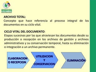 CICLO VITAL DEL DOCUMENTO:
Etapas sucesivas por las que atraviesan los documentos desde su
producción o recepción en los archivos de gestión y archivos
administrativos y su conservación temporal, hasta su eliminación
o integración a un archivo permanente.
ELABORACION
O RECEPCION
UTILIZACION
Y
CONSERVACION
ELIMINACIÓN
ARCHIVO TOTAL:
Concepto que hace referencia al proceso integral de los
documentos en su ciclo vital.
 