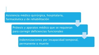 Asistencia médico quirúrgica, hospitalaria,
farmacéutica y de rehabilitación
Prótesis y aparatos médico que se requieran
para corregir deficiencias funcionales
Indemnizaciones por incapacidad temporal,
permanente o muerte
 