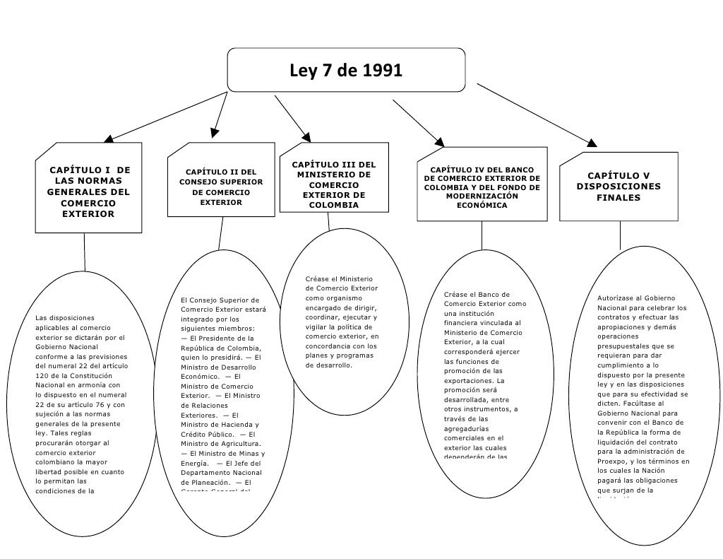 Ley 7 de 1991



                                                         CAPÍTULO III DEL
   CAPÍTULO I DE               ...