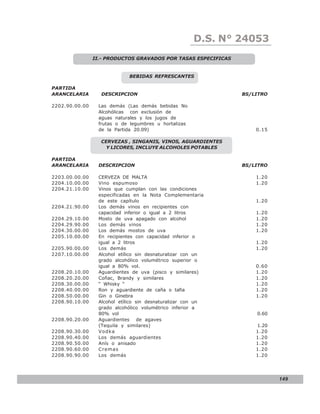 D.S. N° N° 843
                                                         LEY 24053
                II.- PRODUCTOS GRAVADOS POR TASAS ESPECIFICAS


                             BEBIDAS REFRESCANTES

PARTIDA
ARANCELARIA       DESCRIPCION                                   BS/LITRO

2202.90.00.00    Las demás (Las demás bebidas No
                 Alcohólicas con exclusión de
                 aguas naturales y los jugos de
                 frutas o de legumbres u hortalizas
                 de la Partida 20.09)                               0.15

                  CERVEZAS , SINGANIS, VINOS, AGUARDIENTES
                    Y LICORES, INCLUYE ALCOHOLES POTABLES

PARTIDA
ARANCELARIA      DESCRIPCION                                    BS/LITRO

2203.00.00.00    CERVEZA DE MALTA                                   1.20
2204.10.00.00    Vino espumoso                                      1.20
2204.21.10.00    Vinos que cumplan con las condiciones
                 especificadas en la Nota Complementaria
                 de este capítulo                                   1.20
2204.21.90.00    Los demás vinos en recipientes con
                 capacidad inferior o igual a 2 litros              1.20
2204.29.10.00    Mosto de uva apagado con alcohol                   1.20
2204.29.90.00    Los demás vinos                                    1.20
2204.30.00.00    Los demás mostos de uva                            1.20
2205.10.00.00    En recipientes con capacidad inferior o
                 igual a 2 litros                                   1.20
2205.90.00.00    Los demás                                          1.20
2207.10.00.00    Alcohol etílico sin desnaturalizar con un
                 grado alcohólico volumétrico superior o
                 igual a 80% vol.                                   0.60
2208.20.10.00    Aguardientes de uva (pisco y similares)            1.20
2208.20.20.00    Coñac, Brandy y similares                          1.20
2208.30.00.00    “ Whisky “                                         1.20
2208.40.00.00    Ron y aguardiente de caña o tafia                  1.20
2208.50.00.00    Gin o Ginebra                                      1.20
2208.90.10.00    Alcohol etílico sin desnaturalizar con un
                 grado alcohólico volumétrico inferior a
                 80% vol                                            0.60
2208.90.20.00    Aguardientes de agaves
                 (Tequila y similares)                              1.20
2208.90.30.00    Vodka                                              1.20
2208.90.40.00    Los demás aguardientes                             1.20
2208.90.50.00    Anís o anisado                                     1.20
2208.90.60.00    Cremas                                             1.20
2208.90.90.00    Los demás                                          1.20




                                                                           149
 
