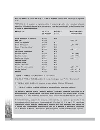 Nota del Editor: El Artículo 13 del D.S. 27190 de 30/09/03 sustituye este Artículo por el siguiente
      texto:

      “ARTICULO 4.- Se establece el siguiente detalle de productos gravados y las respectivas alícuotas
      especificas del Impuesto Especial a los Hidrocarburos y sus Derivados (IEHD), en Bolivianos por litro
      o unidad de medida equivalente:

      PRODUCTO                                 UNIDAD           ALÍCUOTAS              MODIFICACIONES
                                               DE MEDIDA        (en Bs.)                 POSTERIORES


      Aceite Automotriz e Industrial           LITRO            1.40
      Agro Fuel                                LITRO                                     0,70 (*)
      Diesel Oil Importado                     LITRO            0.22
      Diesel Oil Nacional                      LITRO            0.83                     1,52   (***)
      Diesel Oil de Gas Natural                LITRO            0.20
      Fuel Oil                                 LITRO            0.41                     0.67   (****)
      Gas Natural Comprimido                   M3               0.20
      Gasolina Especial                        LITRO            0.87                     1.50   (****)
      Gasolina Premium                         LITRO            1.25                     2.46   (****)
      Gasolina de Aviación                     LITRO            1.36                     2.13   (****)
      Gasolina Natural                         LITRO            0.87
      Gasolina Blanca                          LITRO            0.87
      Grasas Lubricantes                       LITRO            1.40
      Jet Fuel A-1    Internacional            LITRO            0.56                     2,33    (**)
      Jet Fuel Nacional                        LITRO            0.33                     0.59   (****)
      Kerosene                                 LITRO                                     0.56   (****)


       (*) El D.S. 28103 de 27/04/05 establece la nueva alícuota.

      (**) El D.S. 27993 de 28/01/05 establece la nueva alícuota para el jet Fuel A-1 Internacional.


      (***) El D.S.    27989 de 28/01/05 establece la nueva alícuota del Diesel Oil Nacional.


      (****) El D.S. 27959 de 30/12/04 establece las nuevas alícuotas para estos productos.


      Las ventas de Gasolina Natural y Gasolina Blanca a refinerías o industrias autorizadas por la
      Superintendencia de Hidrocarburos para utilizar dichos productos como materia prima o bienes
      intermedios, al no estar destinadas al transporte, uso o consumo no son objeto de este gravamen.


      A efectos tributarios, cualquier otro producto para transporte, uso o consumo que resulte de los
      procesos de producción descritos en el segundo párrafo del Artículo 109 de la Ley Nº 843 y que tenga
      características técnicas parecidas a alguno de los productos de la tabla precedente, está gravado con
      la tasa del IEHD correspondiente a ese producto hasta que el Ministerio de Hacienda en coordinación
      con el Ministerio de Minería e Hidrocarburos fijen la respectiva alícuota mediante decreto supremo”.




204
 
