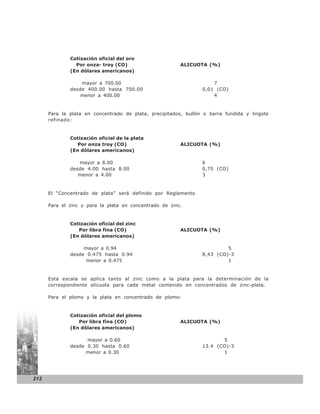 Cotización oficial del oro
                Por onza- troy (CO)                      ALICUOTA (%)
              (En dólares americanos)

                  mayor a 700.00                                     7
              desde 400.00 hasta 700.00                          0,01 (CO)
                  menor a 400.00                                     4


      Para la plata en concentrado de plata, precipitados, bullón o barra fundida y lingote
      refinado:


              Cotización oficial de la plata
                 Por onza troy (CO)                      ALICUOTA (%)
              (En dólares americanos)

                 mayor a 8.00                                    6
              desde 4.00 hasta 8.00                              0,75 (CO)
                 menor a 4.00                                    3



      El “Concentrado de plata” será definido por Reglamento

      Para el zinc y para la plata en concentrado de zinc.


              Cotización oficial del zinc
                 Por libra fina (CO)                     ALICUOTA (%)
              (En dólares americanos)

                   mayor a 0.94                                           5
              desde 0.475 hasta 0.94                             8,43 (CO)-3
                    menor a 0.475                                         1


      Esta escala se aplica tanto al zinc como a la plata para la determinación de la
      correspondiente alícuota para cada metal contenido en concentrados de zinc-plata.

      Para el plomo y la plata en concentrado de plomo:


              Cotización oficial del plomo
                 Por libra fina (CO)                     ALICUOTA (%)
              (En dólares americanos)

                    mayor a 0.60                                        5
              desde 0.30 hasta 0.60                              13.4 (CO)-3
                   menor a 0.30                                         1




212
 