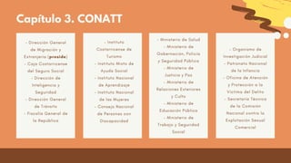 Capítulo 3. CONATT
- Dirección General
de Migración y
Extranjería (preside)
- Caja Costarricense
del Seguro Social
- Direc...