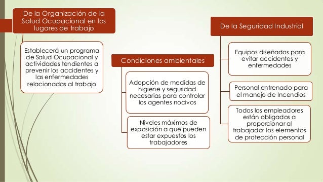 Ley 9 de 1979 presentacion