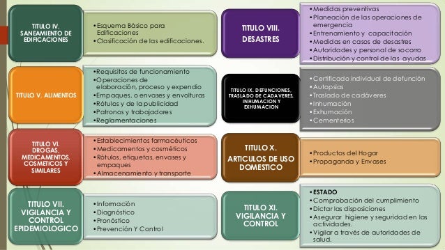 Ley 9 de 1979 presentacion