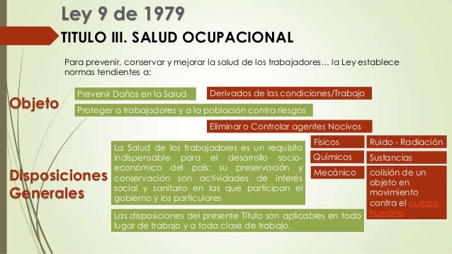 Ley 9 de 1979 presentacion