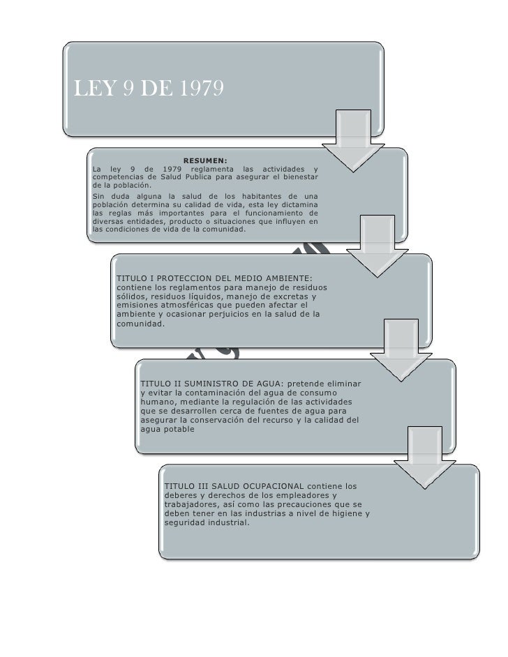 Ley 9 de 1979 salud ocupacional