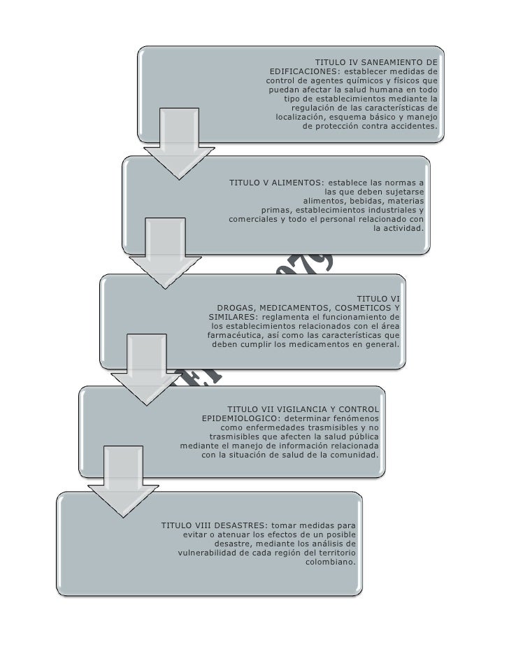 Ley 9 de 1979 salud ocupacional