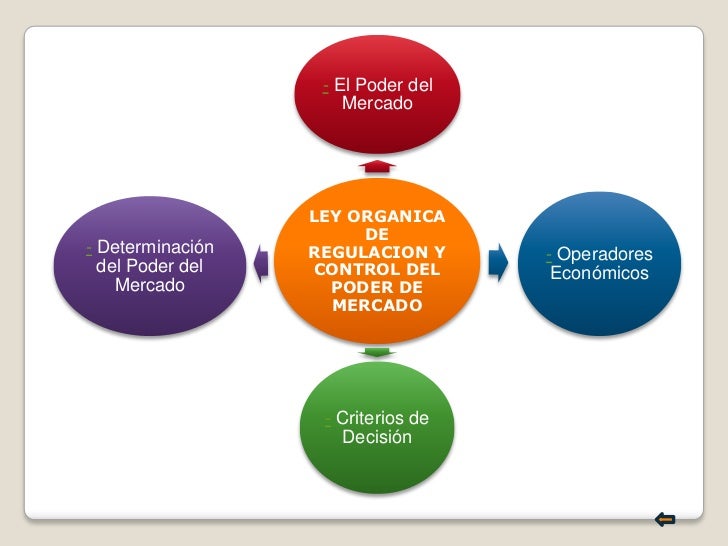 Resultado de imagen de las leyes antimonopolio