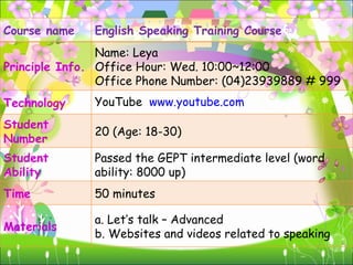 Course name English Speaking Training Course Principle Info. Name: Leya Office Hour: Wed. 10:00~12:00 Office Phone Number: (04)23939889 # 999 Technology  YouTube  www.youtube.com   Student Number 20 (Age: 18-30) Student Ability Passed the GEPT intermediate level (word ability: 8000 up) Time  50 minutes Materials  a. Let’s talk – Advanced b. Websites and videos related to speaking 