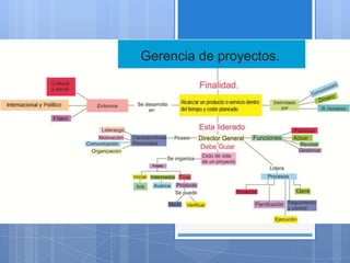 Leybis cantillo actividad1_mapa_c