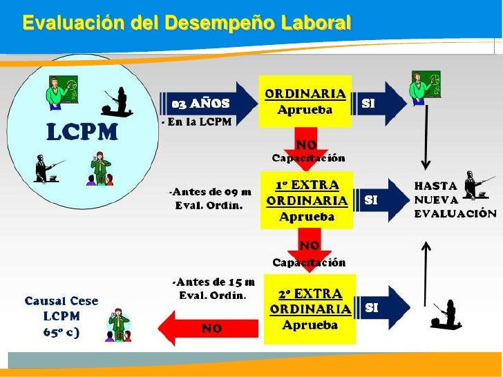 Ley Carrera Publica Magisterial