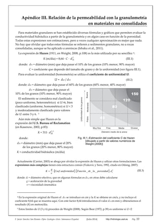 F. Javier Sánchez San Román‐‐Dpto. Geología‐‐Univ. Salamanca (España)   [Julio‐2014]   http://hidrologia.usal.es  Pág. 10 
Apéndice III. Relación de la permeabilidad con la granulometría 
en materiales no consolidados 
Para materiales granulares se han establecido diversas fórmulas y gráficos que permiten evaluar la 
conductividad hidráulica a partir de la granulometría y en algún caso en función de la porosidad. 
Todas estas expresiones son estimaciones, pero a veces cualquier aproximación es mejor que nada. 
No hay que olvidar que todas estas fórmulas se refieren a sedimentos granulares, no a rocas 
consolidadas, aunque se ha aplicado a areniscas (Ishaku et al., 2011).  
La expresión de Hazen (1911, en Weight, 2008, p.108) es la más utilizada por su sencillez 4: 
K (m/día) = 8,64 ∙ C ∙  2
10d   (III.1) 
donde:  d10 = diámetro (mm) que deja pasar el 10% de los granos (10% menor, 90% mayor) 
 C = coeficiente que depende del tamaño de grano y de la uniformidad (ver figura III.1).  
Para evaluar la uniformidad (homometría) se utiliza el coeficiente de uniformidad U: 
U =  d60 / d10  (III.2) 
donde: d60 = diámetro que deja pasar el 60% de los granos (60% menor, 40% mayor) 
 d10 = diámetro que deja pasar el 
10% de los granos (10% menor, 90% mayor) 
El sedimento se considera mal clasificado 
(poco uniforme, heterométrico)  si U >6, bien 
clasificado (uniforme, homométrico) si U < 3  
y moderadamente clasificado para valores 
de U  entre 3 y 6.  5 
Aún más simple que Hazen es la 
expresión del U.S. Bureau of Reclamation 
(en Kasenow, 2002, p.83): 
K = 311∙  3,2
20d  
donde:  
d20 = diámetro (mm) que deja pasar el 20% 
de los granos (20% menor, 80% mayor) 
K = conductividad hidráulica (m/día) 
 
Actualmente (Carrier, 2003) se aboga por olvidar la expresión de Hazen y utlizar otras formulaciones. Las 
expresiones más complejas tienen esta estructura común (Vukovic y Soro, 1992, citado en Odong, 2007): 
    2
___. edporosidadladeFunciónduniformidaCoef
g
K 

  (III.3) 
donde: de = diámetro efectivo, que en algunas fórmulas es d10, en otras debe calcularse 
g = aceleración de la gravedad 
 = viscosidad cinemática 
                                                 
4
 En la expresión original de Hazen el  d10  se introduce en cm y la K se obtiene en cm/s, y no incluye el 
coeficiente 8,64 que se muestra aquí. Con este factor 8,64 introducimos el valor d10 en mm y obtenenemos el 
resultado (K) en metros/dia. 
5
 Estos límites de U (3 y 6) proceden de Weight (2008). Según Bear (1972, p.39) es uniforme si U <2 
Muy fina Fina Media Gruesa
Diámetro medio de la arena
BuenaModeradaPobre
Uniformidaddelosgranos
40
80
120
150
Fig. III.1.-Estimación del coeficiente C de Hazen
[dibujado a partir de valores numéricos de
Weight (2008)]
 