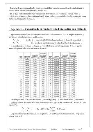 F. Javier Sánchez San Román‐‐Dpto. Geología‐‐Univ. Salamanca (España)   [Julio‐2014]   http://hidrologia.usal.es  Pág. 7 
Esa falta de precisión del valor límite será debida a otros factores diferentes del diámetro 
medio de los granos: heterometría, forma, etc. 
En el flujo subterráneo las velocidades son muy lentas, los valores de R muy bajos, y 
prácticamente siempre la relación es lineal, salvo en las proximidades de algunas captaciones 
bombeando caudales elevados. 
 
 
Apéndice I. Variación de la conductividad hidráulica con el fluido 
Aplicando la fórmula (11) a dos fluidos de viscosidades cinemáticas 1y 2 respectivamente, y 
dividiendo miembro a miembro, obtenemos: 
1 2
2 1
K
K


    ; 
 siendo: K1   = conductividad hidráulica circulando el fluido de viscosidad 1 
 K2, = conductividad hidráulica circulando el fluido de viscosidad 2 
Si en ambos casos el fluido es el agua, la viscosidad varía con la temperatura, de modo que los 
valores de pueden obtenerse de la tabla siguiente: 
 
temp
(ºC)
Densidad
(10
3
Kg/m
3
)
Viscosidad
dinámica
(10
–3
.Kg/(m.s))
Viscosidad
cinemática
(centistokes
=10
–6
m
2
/s)
temp
(ºC)
Densidad
(10
3
Kg/m
3
)
Viscosidad
dinámica
(10
–3
.Kg/(m.s))
Viscosidad
cinemática
(centistokes
=10
–6
m
2
/s)
0 0,99982 1,792 1,792 20 0,99829 1,003 1,005
1 0,99989 1,731 1,731 21 0,99808 0,979 0,981
2 0,99994 1,674 1,674 22 0,99786 0,955 0,957
3 0,99998 1,620 1,620 23 0,99762 0,933 0,935
4 1,00000 1,569 1,569 24 0,99738 0,911 0,913
5 1,00000 1,520 1,520 25 0,99713 0,891 0,894
6 0,99999 1,473 1,473 26 0,99686 0,871 0,874
7 0,99996 1,429 1,429 27 0,99659 0,852 0,855
8 0,99991 1,386 1,386 28 0,99631 0,833 0,836
9 0,99985 1,346 1,346 29 0,99602 0,815 0,818
10 0,99977 1,308 1,308 30 0,99571 0,798 0,801
11 0,99968 1,271 1,271 31 0,99541 0,781 0,785
12 0,99958 1,236 1,237 32 0,99509 0,765 0,769
13 0,99946 1,202 1,203 33 0,99476 0,749 0,753
14 0,99933 1,170 1,171 34 0,99443 0,734 0,738
15 0,99919 1,139 1,140 35 0,99408 0,720 0,724
16 0,99903 1,109 1,110 36 0,99373 0,705 0,709
17 0,99886 1,081 1,082 37 0,99337 0,692 0,697
18 0,99868 1,054 1,055 38 0,99300 0,678 0,683
19 0,99849 1,028 1,030 39 0,99263 0,666 0,671
Por ejemplo: para 19 ºC: visc dinámica = 1,028.10–3 Kg/(m.s)      ;    visc cinemática = 1,030.10–6 m2/s  
Ejemplo: Hemos medido la K de unas arenas circulando agua a 24ºC= 13,8 m/día. Calcular la K con 
agua a 5ºC. 
5º 24º
24º 5º
K
K


   ;  5º
0,913
13,8 8,29
1,520
K m/día . m/día   
Lógicamente, los caudales calculados al aplicar la Ley de Darcy variarán en la misma proporción 
en que varía la K. 
 
 