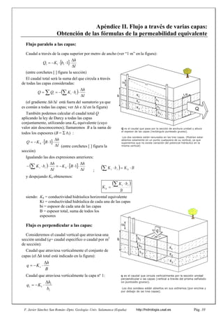 F. Javier Sá
Flujo pa
Caudal a
(entre co
El cauda
de todas las
(el gradie
es común a
También
aplicando la
conjuntame
valor aún d
todos los es
sección)
Igualand
y despeja
siendo: K
K
b
B
e
Flujo es
Consider
sección uni
de sección)
Caudal q
capas (el h
Caudal q
Q
K
Q h


 Ki
 
K
q v


1 K
q 

ánchez San Rom
O
aralelo a la
a través de la
orchetes [ ] fi
l total será la
s capas consi
ente h/l e
todas las cap
n podemos ca
a ley de Darc
ente, utilizan
esconocemo
spesores (B =
do las dos exp
ando Kh obte
Kh = conduct
Ki = conduct
bi = espesor
B = espesor t
espesores
s perpendic
remos el caud
dad (q= caud
:
que atraviesa
h total está in
que atraviesa

K
Q 

 1
1
 

 Q
Q i
 
l
h
B
h




 1

l
h
bi 





B
h
v


1
1
1
b
h
K


mán--Dpto. Geo
Obtención
as capas:
capa superio
gura la secci
a suma del qu
ideradas:
está fuera del
pas; ver h e
alcular el cau
cy a todas la
do una Kh eq
os); llamarem
=  bi) :
(entre corch
presiones ant
enemos:
tividad hidrá
tividad hidrá
de cada una
total, suma d
cular a las c
dal vertical q
dal específic
verticalmen
ndicado en la
verticalmen
 
l
h
b



1
1
 




 b
K i
i
 
B
Kh





 1
ología--Univ. Sa
Ap
n de las
or por metro
ión)
ue circula a t
l sumatorio y
e l en la fig
udal total Q
s capas
quivalente (c
mos B a la su
hetes [ ] figur
teriores:
;
áulica horizo
áulica de cad
de las capas
de todos los
capas:
que atraviesa
o o caudal po
nte el conjunt
a figura):
nte la capa nº


l
h
l
h


alamanca (Espa
péndice
fórmula
de ancho (v
través
ya que
gura)
cuyo
uma de
ra la

B
K
Kh


ntal equivale
da una de las
s
a una
or m2
to de
1:
 
b
K i
i 


B
aña) http
II. Flujo
as de la p
er “1 m” en

B
b
K i
i 
ente
capas
B
K h 

K1
K3
K2
Q es el caudal q
el espesor de las
Los dos sondeo
abiertos solamen
suponemos que
misma vertical)
Dh
p://hidrologia.u
o a travé
permeab
la figura):
ue pasa por la se
s capas (rectángu
s están ranurado
nte en un punto
no existe variaci
b1
b3
b2
Dl
usal.es
és de var
bilidad eq
ección de anchura
ulo punteado gru
os en las tres cap
cualquiera de su
ón del potencial
Pág.
rias capa
quivalen
a unidad y altura
ueso).
pas. (Podrían esta
vertical, ya que
hidráulico en la
1 m
Q
10
as:
nte
a
ar
 