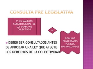 ES UN MANDATO
    CONSTITUCIONAL DE
      LOS DERECHOS
        COLECTIVOS       DE


                                     COMUNAS
                                   COMUNIDADES
 DEBEN SER CONSULTADOS ANTES        PUEBLOS
DE APROBAR UNA LEY QUE AFECTE     NACIONALIDADES

LOS DERECHOS DE LA COLECTIVIDAD
 