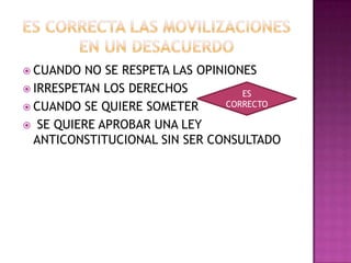  CUANDO  NO SE RESPETA LAS OPINIONES
 IRRESPETAN LOS DERECHOS           ES
 CUANDO SE QUIERE SOMETER       CORRECTO

 SE QUIERE APROBAR UNA LEY
  ANTICONSTITUCIONAL SIN SER CONSULTADO
 
