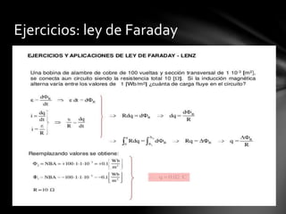 Ejercicios: ley de Faraday
 