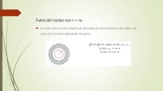 Fuera del núcleo con r < ra
 en este caso la intensidad que atraviesa la circunferencia de radio r es
cero por lo tanto aplicando Ampere:
 