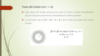 Fuera del núcleo con r > rb
 Cada espira del toroide atraviesa dos veces el camino cerrado (circunferencia
roja de la figura) transportando intensidades de sentidos opuestos.
 La intensidad neta es N·I - N·I = 0, y B = 0 en todos los puntos del camino
cerrado.
 