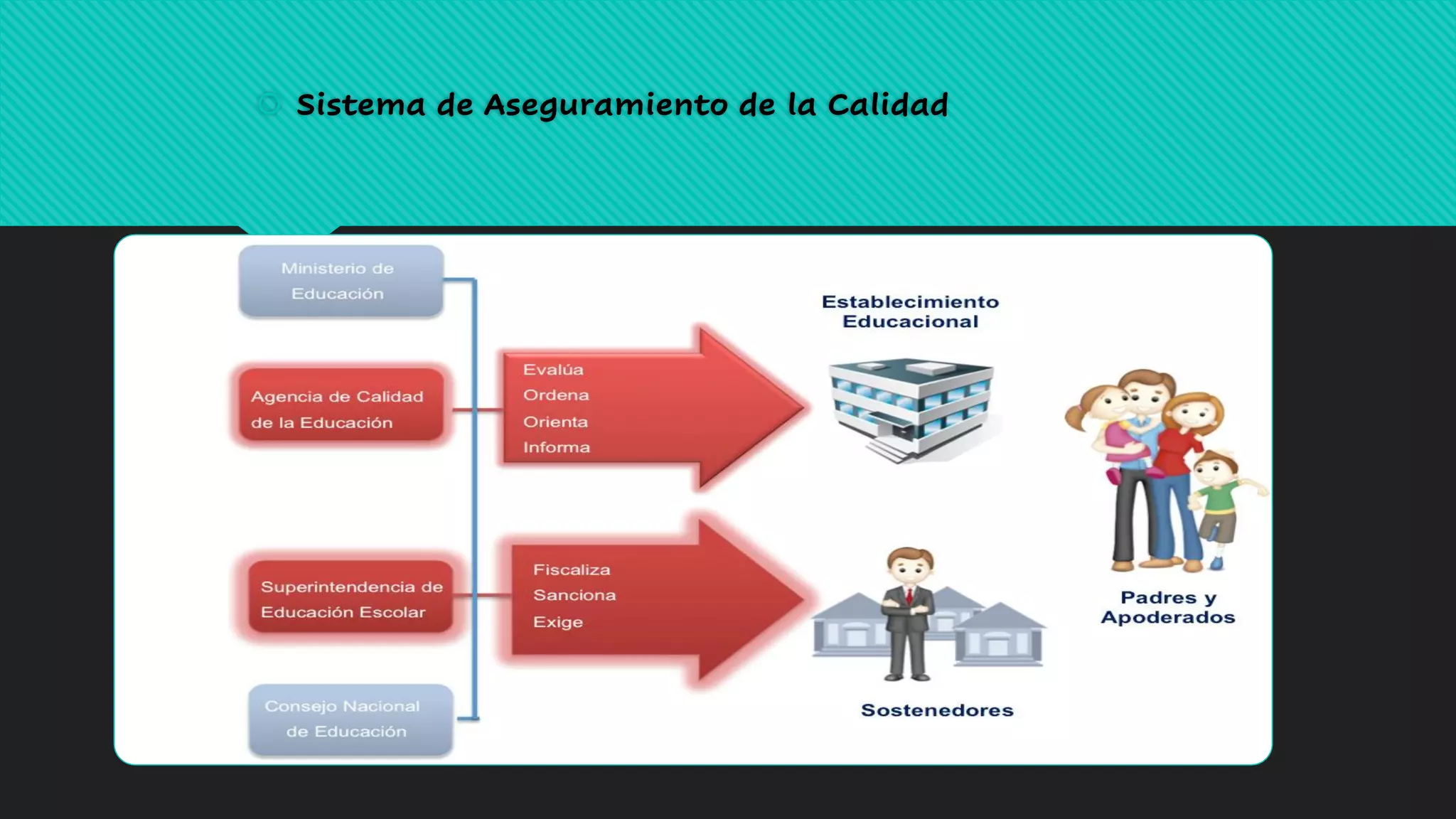 Ley de aseguramiento de la calidad Escolar | PPT