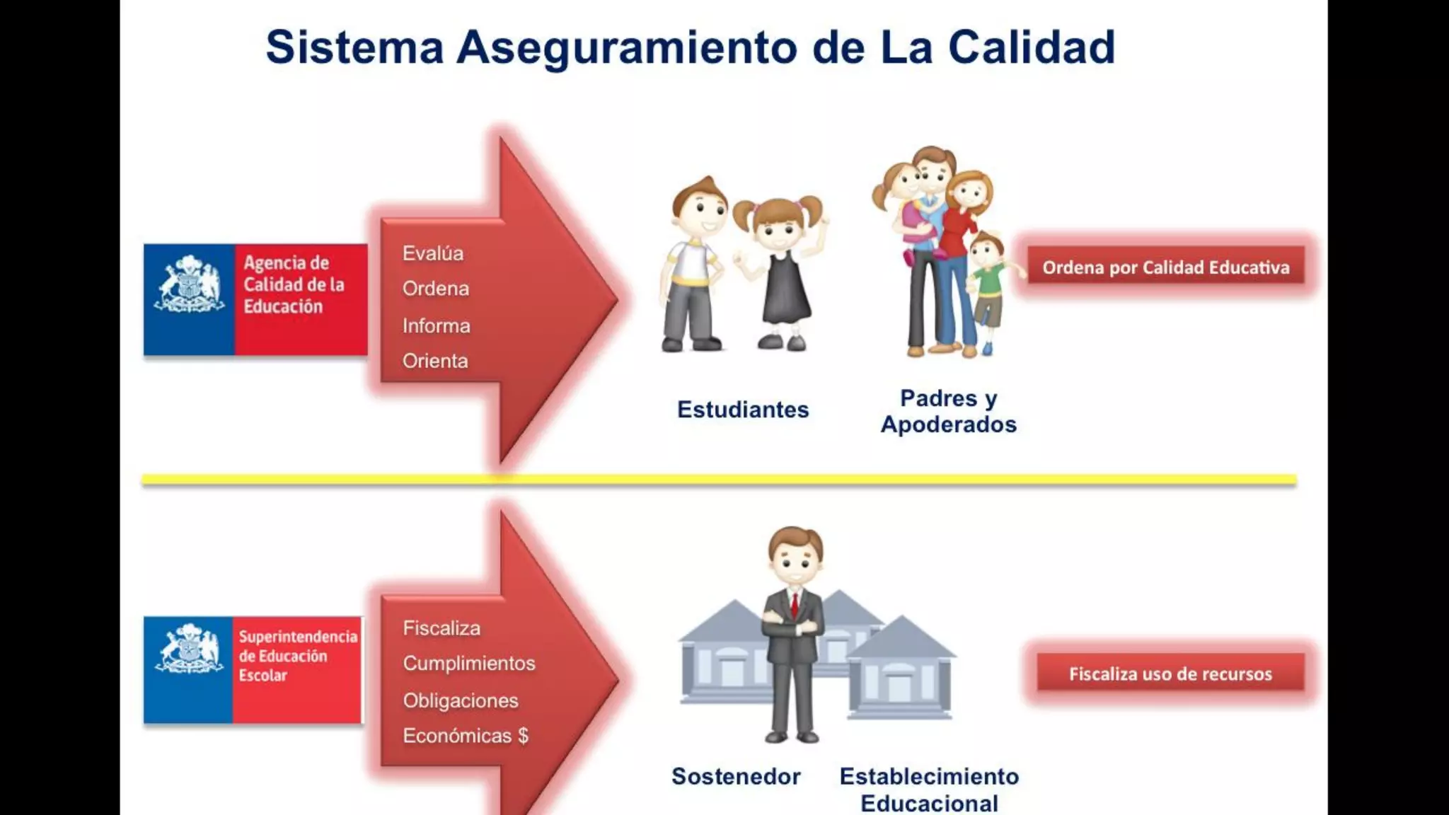 Ley de aseguramiento de la calidad Escolar | PDF | Professional School ...