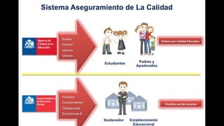 Ley de aseguramiento de la calidad Escolar | PDF