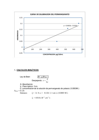 0.25 
0.2 
0.15 
0.1 
0.05 
0 
CURVA DE CALIBRACION DEL PERMANGANATO 
5.- CALCULOS ANALÍTICOS 
Ley de Beer: A= bc 
Despejando: 
A 
bc 
  
A: Absorbancia 
b : Paso óptico= 1cm. 
C: concentración de la solución de permanganato de potasio ( 0.0003M ) 
Amax = 0.126 
Entonces: ξ = A / b. c = 0.126 / ( 1 cm ). ( 0.0003 M ) 
ξ = 410.0 ( 1 1 .   M cm ) 
y = 0.0003x - 0.0181 
-0.05 
0 100 200 300 400 500 600 700 
ABSORBANCIA 
CONCENTRACION μg/100mL 
 