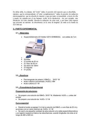 En dicha tabla, la columna del "color" indica la porción del espectro que es absorbida, 
mientras que la correspondiente al "color complementario" indica la porción de radiación 
electromagnética que no absorbe la muestra y que por tanto es transmitida a través de ella 
y puede ser captada por el ojo humano (color de la disolución). Así, por ejemplo, una 
disolución de color amarillo absorbe la radiación de color azul, y por tanto cabe esperar 
que presente un máximo de absorbancia en la zona de longitud de onda en la banda de 
435-480 nm 
3.- PARTE EXPERIMENTAL 
3.1 .- Materiales 
 Espectrofotómetro UV-Visible-1201V-SHIMADZU, con celdas de 1cm 
 
 05 fiolas 
 01 bureta de 50 ml 
 01 Vaso de 50 ml 
 02 vasos de 100ml 
 01 bagueta 
 01 piceta 
3.2 .- Reactivos 
 Permanganato de potasio ( KMnO4).. 3X10-4 M 
 Acido sulfúrico concentrado ( H2SO4) 18M 
 Acido sulfúrico 0.1 M 
3.3 .- Procedimiento Experimental 
Preparación de soluciones 
 Se preparo una solución de KMnO4 3X10-4 M. Añadiendo H2SO4 (CC) antes del 
enrase 
 Se preparo una solución de H2SO4 0.1 M 
Curva espectral 
 Desde la bureta se agrego 5 ml de la solución de KMnO4 a una fiola de 25 ml y 
se enraso con un cierto volumen de H2SO4 0.1 M 
 Se vació una pequeña cantidad de esta solución a la celda espectrofotométrica 
y se registro respecto al blanco las absorbancias, usando longitudes de onda en el 
rango de 400 a 620 nm 
 