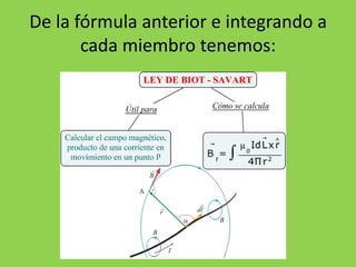 De la fórmula anterior e integrando a
cada miembro tenemos:
 