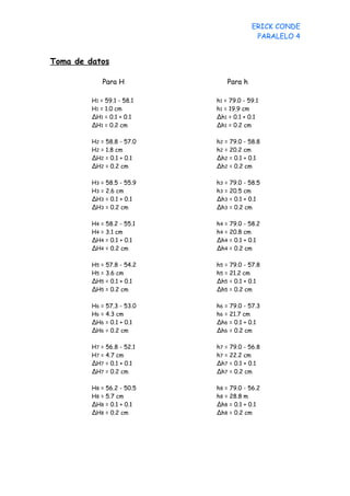 ERICK CONDE
                                          PARALELO 4


Toma de datos

             Para H             Para h

         H1 = 59.1 - 58.1   h1 = 79.0 - 59.1
         H1 = 1.0 cm        h1 = 19.9 cm
         ∆H1 = 0.1 + 0.1    ∆h1 = 0.1 + 0.1
         ∆H1 = 0.2 cm       ∆h1 = 0.2 cm

         H2 = 58.8 - 57.0   h2 = 79.0 - 58.8
         H2 = 1.8 cm        h2 = 20.2 cm
         ∆H2 = 0.1 + 0.1    ∆h2 = 0.1 + 0.1
         ∆H2 = 0.2 cm       ∆h2 = 0.2 cm

         H3 = 58.5 - 55.9   h3 = 79.0 - 58.5
         H3 = 2.6 cm        h3 = 20.5 cm
         ∆H3 = 0.1 + 0.1    ∆h3 = 0.1 + 0.1
         ∆H3 = 0.2 cm       ∆h3 = 0.2 cm

         H4 = 58.2 - 55.1   h4 = 79.0 - 58.2
         H4 = 3.1 cm        h4 = 20.8 cm
         ∆H4 = 0.1 + 0.1    ∆h4 = 0.1 + 0.1
         ∆H4 = 0.2 cm       ∆h4 = 0.2 cm

         H5 = 57.8 - 54.2   h5 = 79.0 - 57.8
         H5 = 3.6 cm        h5 = 21.2 cm
         ∆H5 = 0.1 + 0.1    ∆h5 = 0.1 + 0.1
         ∆H5 = 0.2 cm       ∆h5 = 0.2 cm

         H6 = 57.3 - 53.0   h6 = 79.0 - 57.3
         H6 = 4.3 cm        h6 = 21.7 cm
         ∆H6 = 0.1 + 0.1    ∆h6 = 0.1 + 0.1
         ∆H6 = 0.2 cm       ∆h6 = 0.2 cm

         H7 = 56.8 - 52.1   h7 = 79.0 - 56.8
         H7 = 4.7 cm        h7 = 22.2 cm
         ∆H7 = 0.1 + 0.1    ∆h7 = 0.1 + 0.1
         ∆H7 = 0.2 cm       ∆h7 = 0.2 cm

         H8 = 56.2 - 50.5   h8 = 79.0 - 56.2
         H8 = 5.7 cm        h8 = 28.8 m
         ∆H8 = 0.1 + 0.1    ∆h8 = 0.1 + 0.1
         ∆H8 = 0.2 cm       ∆h8 = 0.2 cm
 