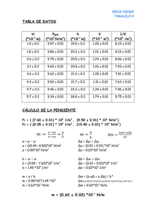 ERICK CONDE
                                                                              PARALELO 4
TABLA DE DATOS


     H              Pgas           h                   V                           1/V
  (*10-2 m)     (*104 N/m2)    (*10-2 m)           (*10-6 m3)                   (*105 /m3)
   1.0 ± 0.2     9.97 ± 0.01   19.9 ± 0.2              1.20 ± 0.01               8.33 ± 0.01

   1.8 ± 0.2     9.86 ± 0.01   20.2 ± 0.2              1.22 ± 0.01               8.19 ± 0.01

  2.6 ± 0.2      9.75 ± 0.01   20.5 ± 0.2              1.24 ± 0.01               8.06 ± 0.01

   3.1 ± 0.2     9.69 ± 0.01   20.8 ± 0.2              1.26 ± 0.01               7.93 ± 0.01

  3.6 ± 0.2      9.62 ± 0.01   21.2 ± 0.2              1.28 ± 0.01               7.81 ± 0.01

  4.3 ± 0.2      9.53 ± 0.01   21.7 ± 0.2              1.31 ± 0.01               7.63 ± 0.01

  4.7 ± 0.2      9.46 ± 0.01   22.2 ± 0.2              1.34 ± 0.01               7.46 ± 0.01

  5.7 ± 0.2      9.34 ± 0.01   28.8 ± 0.2              1.74 ± 0.01               5.75 ± 0.01



CÁLCULO DE LA PENDIENTE

P1 = ( [7.60 ± 0.01] * 105 1/m3 , [9.50 ± 0.01] * 104 N/m2 )
P2 = ( [9.05 ± 0.01] * 105 1/m3 , [10.40 ± 0.01] * 104 N/m2 )




a = y 2 – y1                        ∆a = ∆y2 + ∆y1
a = (10.40 –9.50)*104 N/m2          ∆a = (0.01 + 0.01) *104 N/m2
a = 0.90*104 N/m2                   ∆a = 0.02*104 N/m2

b = x 2 – x1                        ∆b = ∆x2 + ∆x1
b = (9.05 – 7.60)*105 1/m3          ∆b = (0.01 + 0.01)*105 1/m3
b = 1.45 *105 1/m3                  ∆b = 0.02*105 1/m3

m=a/b                               ∆m = (b a∆ + a ∆b) / b²
m = 0.90*104/1.45 *105              ∆m=[(1.45*10   5
                                                       *0.02*104)+(0.90*104 *0.02*105)]/( 1.45 *105 )²

m = 0.62*10-1 N/m                   ∆m = 0.02*10-1 N/m


                    m = (0.62 ± 0.02) *10-1 N/m
 