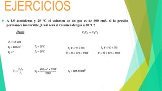 EJERCICIOS
 A 1,5 atmósferas y 25 °C el volumen de un gas es de 600 cm3, si la presión
permanece inalterable ¿Cuál será el volumen del gas a 20 °C?
Datos 𝑉1𝑇2 = 𝑉2𝑇2
 