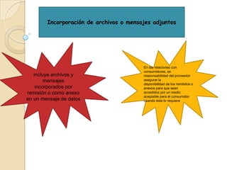 Incorporación de archivos o mensajes adjuntosEn las relaciones con consumidores, es responsabilidad del proveedor asegurar ladisponibilidad de los remitidos o anexos para que sean accedidos por un medioaceptable para el consumidor cuando éste lo requiera.incluye archivos y mensajesincorporados por remisión o como anexo en un mensaje de datos