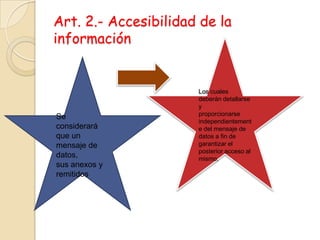 Art. 2.- Accesibilidad de la informaciónLos cuales deberán detallarse yproporcionarse independientemente del mensaje de datos a fin de garantizar elposterior acceso al mismo.Se considerará que un mensaje de datos,sus anexos y remitidos