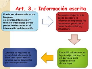 Art. 3.- Información escritaPuede ser almacenada en un lenguaje electrónico/informático yformato entendibles por las partes involucradas en el intercambio de informaciónSe puede recuperar o se puede acceder a la información empleando losmecanismos previstos al momento de recibirlo y almacenarloLas publicaciones que las leyes exijan por escrito, sin perjuicio de lo establecido endichas leyesCumplidos los requisitos de accesibilidad, el mensaje de datos tiene iguales efectosjurídicos que los documentos que constan por escrito.