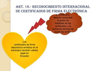 Art. 16.- Reconocimiento internacional de certificados de firma electrónicael CONELEC,deberá comprobar el grado de fiabilidad de los certificados y la solvencia técnica dequien los emite.Loscertificados de firma electrónica emitidos en el extranjero tendrán validez legal enEcuador