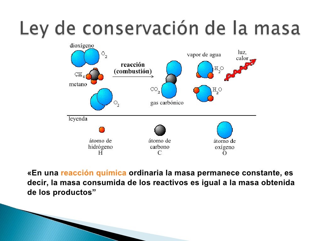Ley de conservación de la masa