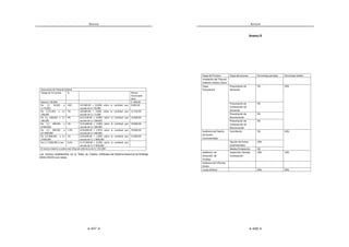 273
ANEXOS
8.3. DEL PROCEDIMIENTO PARA OBTENER, ACTUALIZAR Y
DESACTIVAR EL CERTIFICADO SEACE
8.3.1. Del procedimiento para obtener el Certificado SEACE:
a) Entidades Públicas Contratantes:
‡ (OWLWXODUGHOD(QWLGDGRHOIXQFLRQDULRS~EOLFRIDFXOWDGR
para tal efecto, es el responsable de solicitar a la
Sub Dirección de Plataforma de la Dirección del
SEACElaemisióndelCertificadoSEACEdeaquellos
funcionarios-usuariosqueseencuentranautorizados
para registrar información en el SEACE.
Para este efecto, se debe utilizar el formulario
adjunto en el Anexo Nº 2 de la directiva que se
encuentra publicado en los portales web del OSCE
y del SEACE, www.osce.gob.pe y www.seace.gob.
pe, respectivamente, en el cual deberán consignar
la totalidad de datos requeridos en forma legible e
indicarel/losperfilesaasignarsealfuncionario-usuario
autorizado, según lo detallado en elAnexo Nº 1 de la
directiva.
Dicha solicitud debe presentarse ante la Unidad de
Atención al Usuario de la Sede Central del OSCE
o en sus Oficinas Zonales, pudiendo enviarse vía
correo electrónico o facsímil. En caso la solicitud sea
remitida vía correo electrónico o facsímil, la Entidad
debe presentar la solicitud formalmente (en físico)
dentro del tercer día hábil de remitida, con lo cual se
la tendrá como presentada en la fecha de envío a
través del medio de transmisión de datos utilizado.
Este procedimiento resulta también aplicable a los
órganosqueejercenfuncióndecontrolyfiscalización,
conforme a la definición señalada en el numeral VI)
de la presente directiva.
‡ 5HFLELGD OD VROLFLWXG SUHVHQWDGD DQWH HO 26( HO
SEACE creará y enviará al correo electrónico del
funcionario-usuarioautorizadosuCertificadoSEACE,
informándole los perfiles asignados. La recepción del
CertificadoSEACEhabilitaalfuncionario-usuariopara
interactuar en el sistema, sin necesidad de algún tipo
de confirmación o validación adicional.
ANEXOS
274
b) Proveedores del Estado
‡ /DV SHUVRQDV QDWXUDOHV R MXUtGLFDV QDFLRQDOHV R
extranjeras a quienes les corresponda inscribirse en
el RNP obtendrán su Certificado SEACE al realizar el
trámite de su inscripción.
La recepción del Certificado SEACE habilita a los
proveedores para interactuar en el sistema, sin
necesidad de algún tipo de confirmación o validación
adicional.
‡ /DV (QWLGDGHV 3~EOLFDV UHJLVWUDGDV HQ HO 5( TXH
deseen participar como proveedores en procesos de
selección convocados por otras Entidades Públicas,
deberán solicitar a la Sub Dirección de Plataforma de
la Dirección del SEACE la emisión de su Certificado
SEACE (Creación de usuario como proveedor para
Entidad Pública registrada en el REC).
Para tal efecto, el Titular de la Entidad Pública o
el funcionario público facultado, debe presentar
la solicitud respectiva ante la Unidad de Atención
al Usuario de la Sede Central del OSCE o en sus
Oficinas Zonales, indicando su interés de participar
como proveedor del Estado, asimismo, debe
consignar el nombre completo, el número de D.N.I
y el correo electrónico del funcionario-usuario que
será responsable del usuario y contraseña para la
participacióndesuEntidadenprocesosdeselección.
La recepción del Certificado SEACE habilita al
funcionario-usuarioparainteractuarenelsistema,sin
necesidad de algún tipo de confirmación o validación
adicional.
Dicha solicitud también podrá enviarse vía correo
electrónicoofacsímil.Encasolasolicitudsearemitida
vía correo electrónico o facsímil, la Entidad debe
presentar la solicitud formalmente (en físico) dentro
deltercerdíahábilderemitida,conlocualselatendrá
como presentada en la fecha de envío a través del
medio de transmisión de datos utilizado.
‡ /RV SURYHHGRUHV H[FHSWXDGRV GH LQVFULELUVH HQ HO
RNPcomprendidosenelartículo256delReglamento
deberántramitarantelaSubDireccióndeOperaciones
Registrales de la Dirección del Registro Nacional de
 